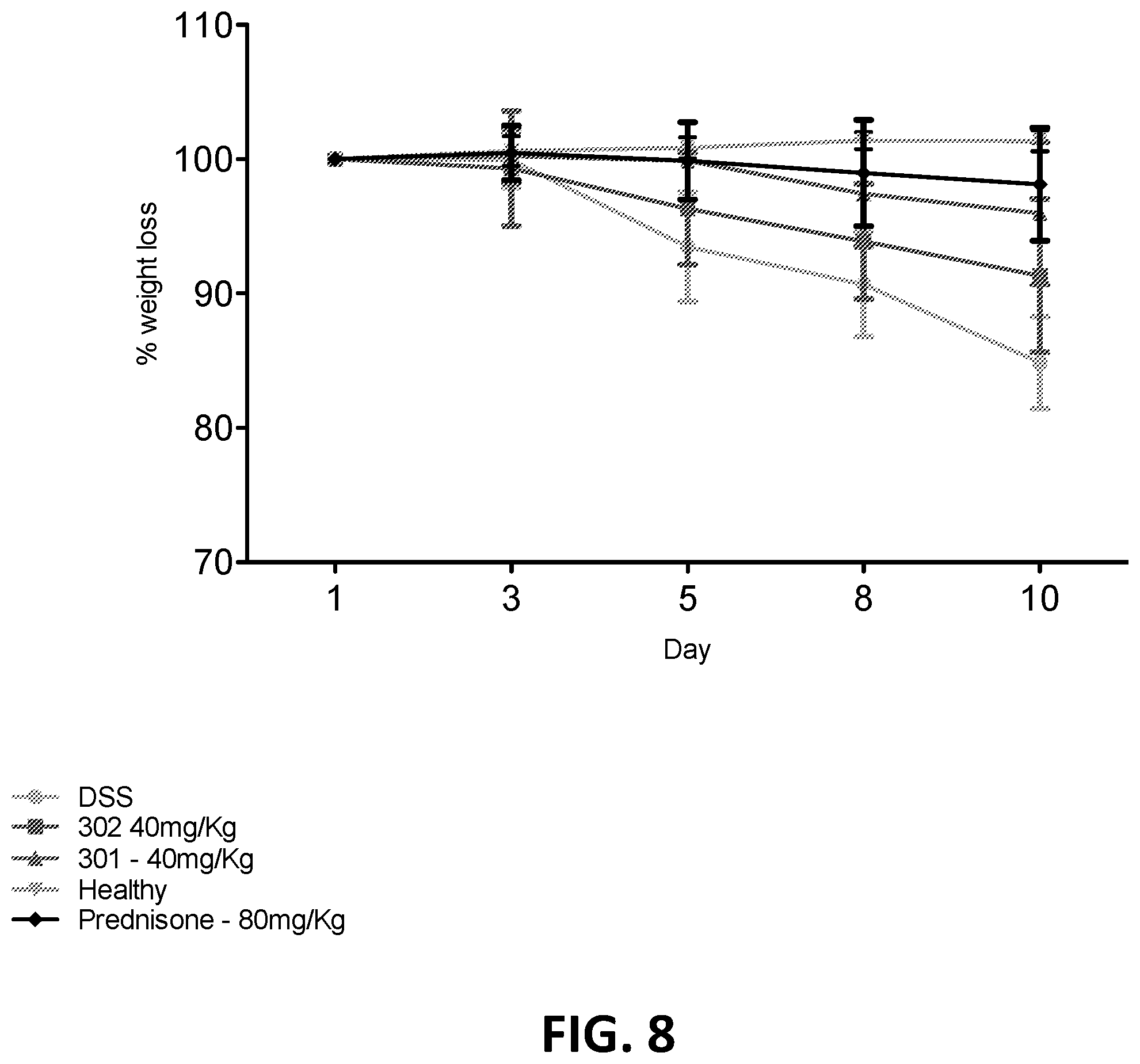 Patent US12403114 Figure 8 – Cannabinoid acid ester compositions and uses thereof