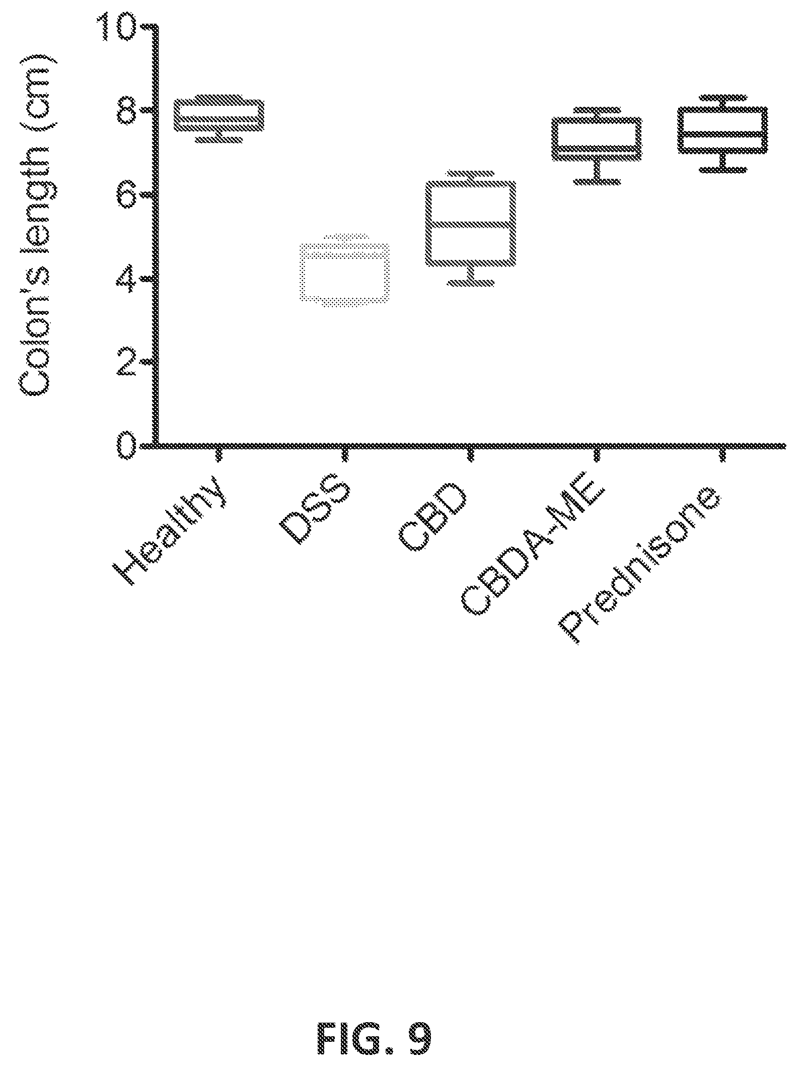 Patent US12403114 Figure 9 – Cannabinoid acid ester compositions and uses thereof