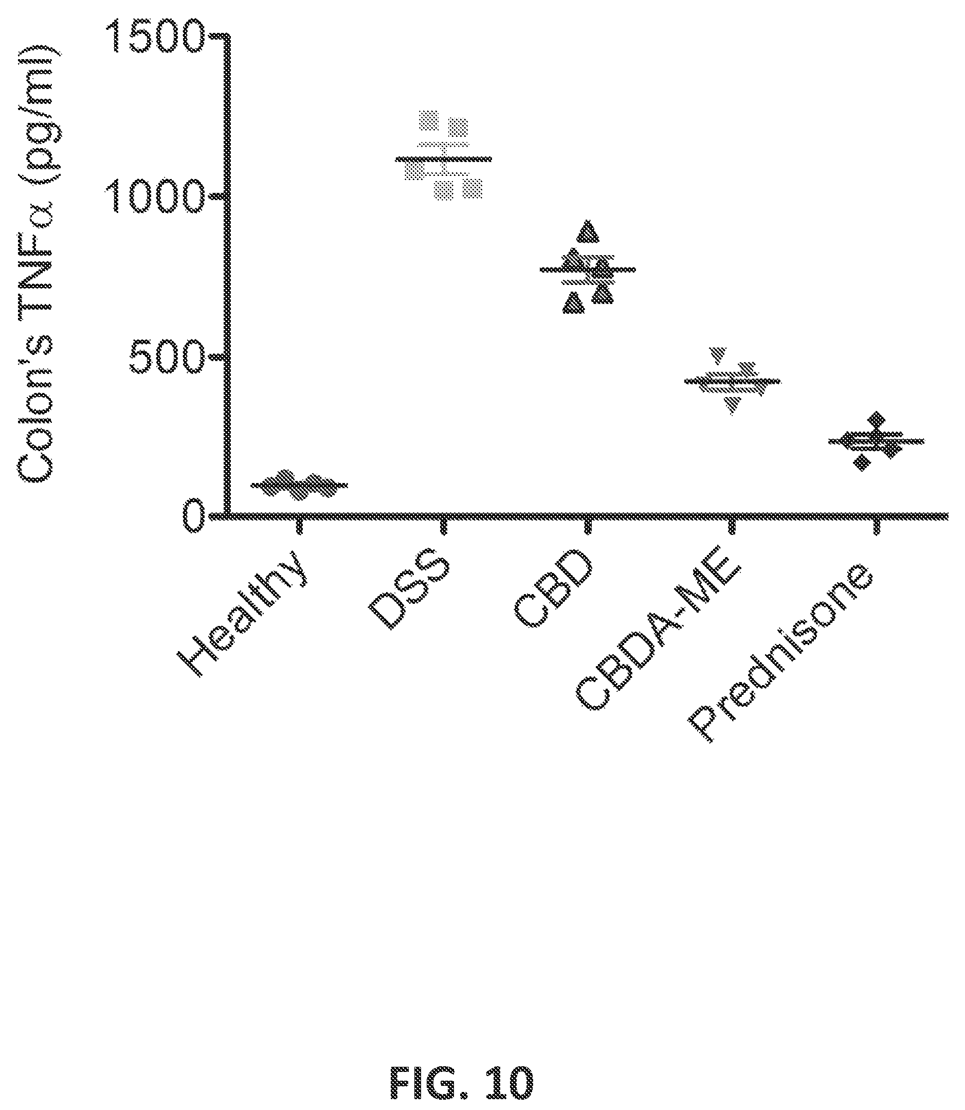Patent US12403114 Figure 10 – Cannabinoid acid ester compositions and uses thereof