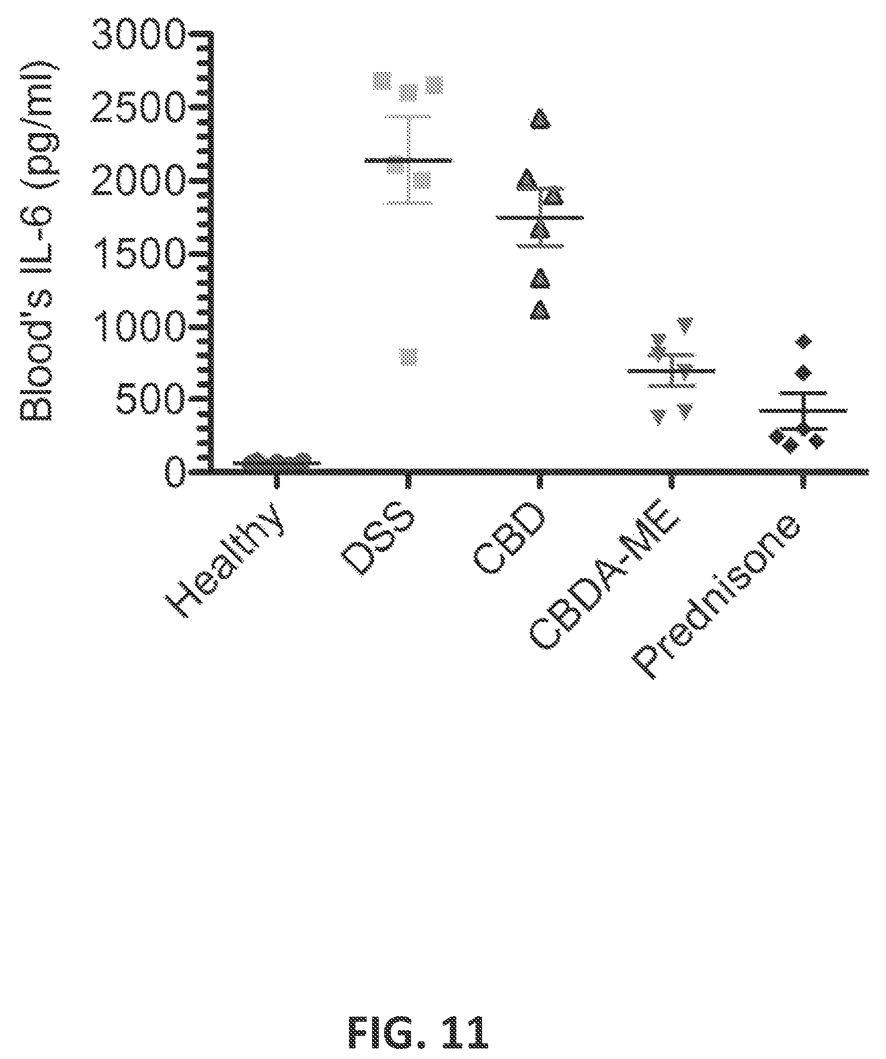 Patent US12403114 Figure 11 – Cannabinoid acid ester compositions and uses thereof