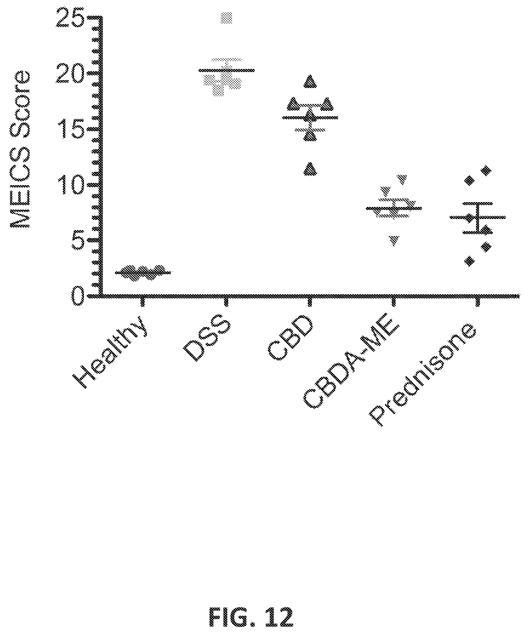 Patent US12403114 Figure 12 – Cannabinoid acid ester compositions and uses thereof