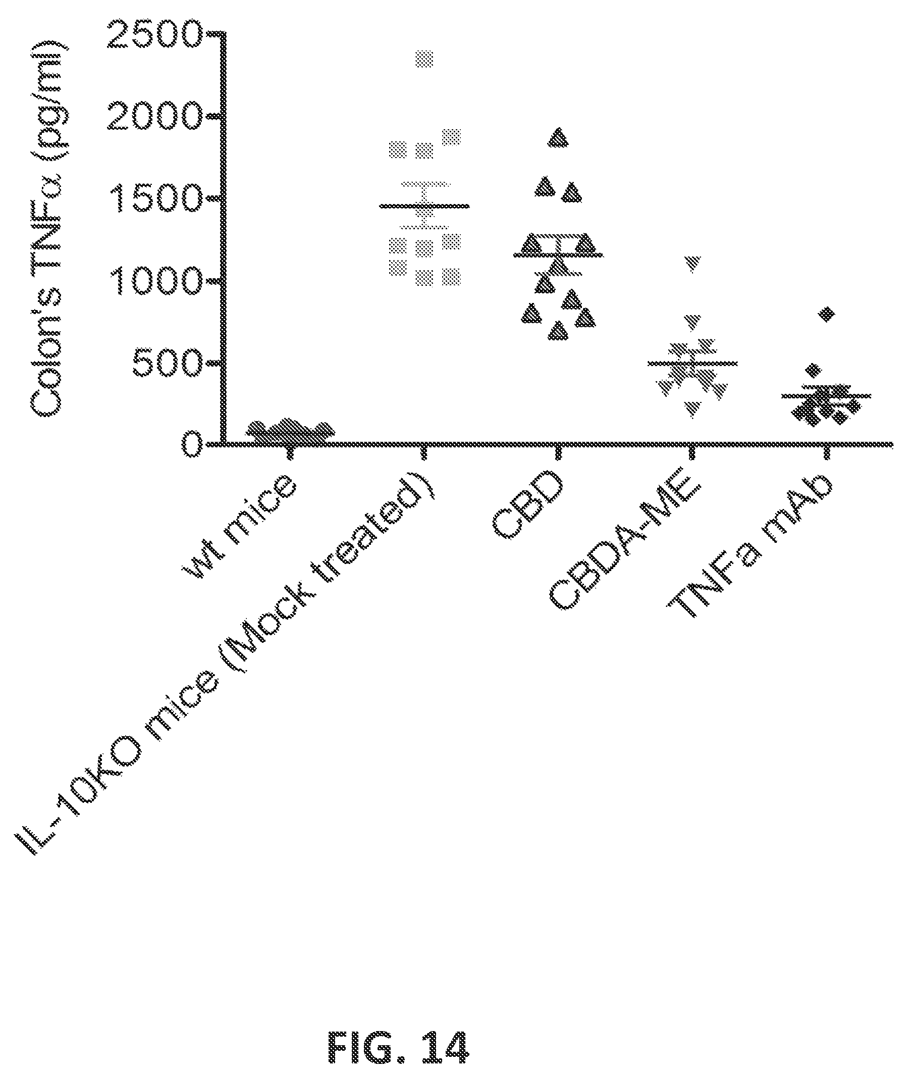 Patent US12403114 Figure 14 – Cannabinoid acid ester compositions and uses thereof