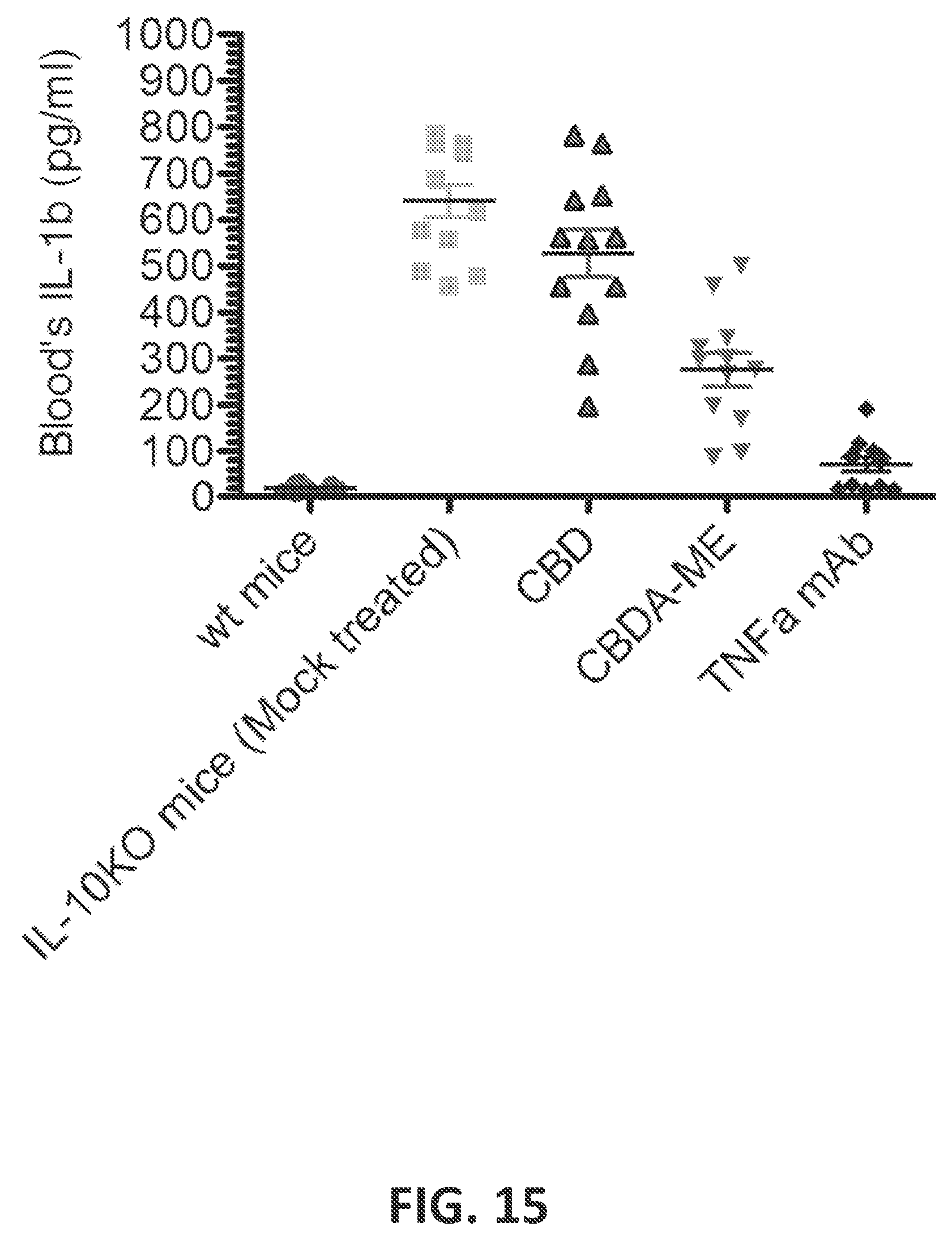 Patent US12403114 Figure 15 – Cannabinoid acid ester compositions and uses thereof