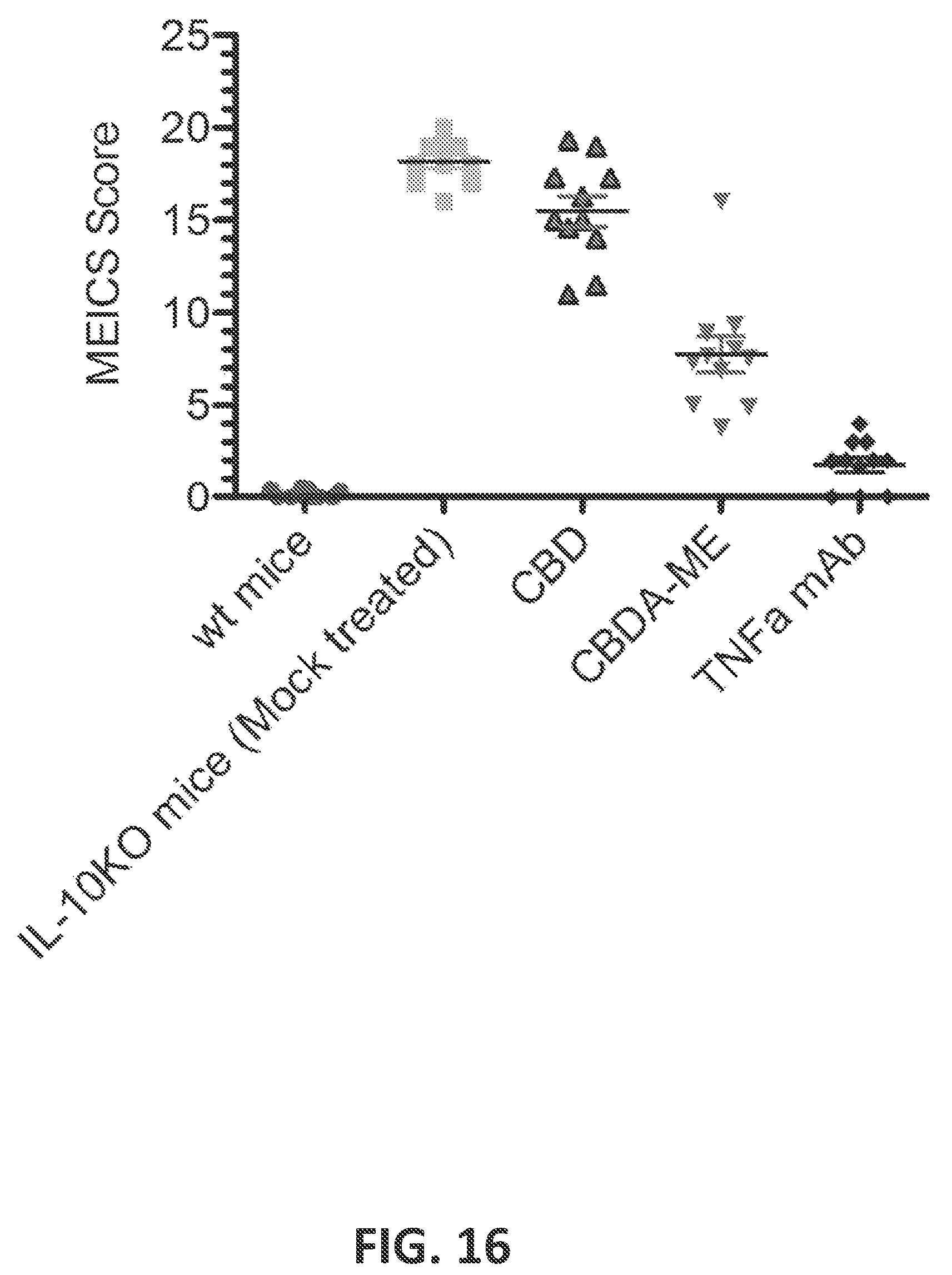 Patent US12403114 Figure 16 – Cannabinoid acid ester compositions and uses thereof