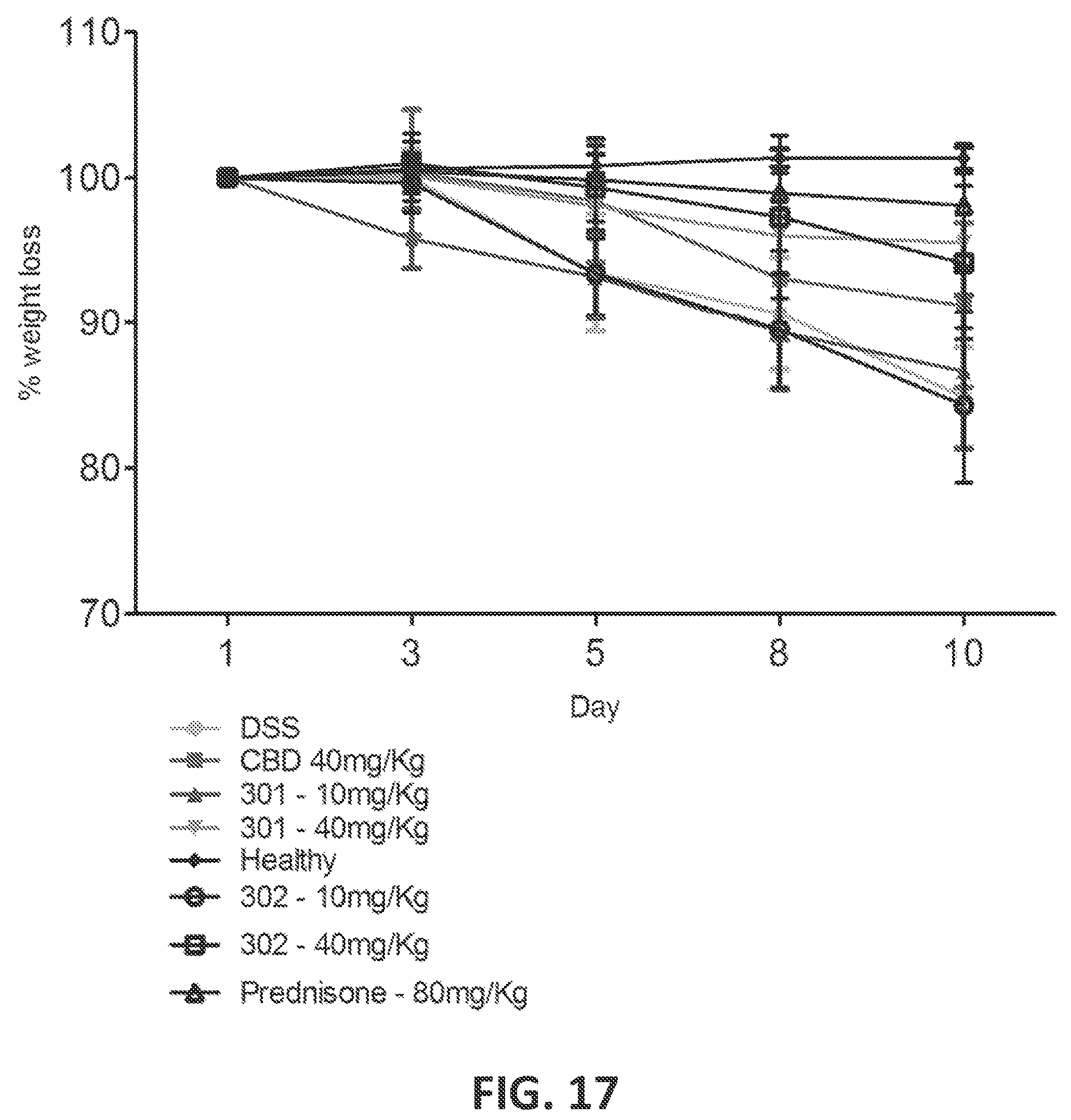 Patent US12403114 Figure 17 – Cannabinoid acid ester compositions and uses thereof