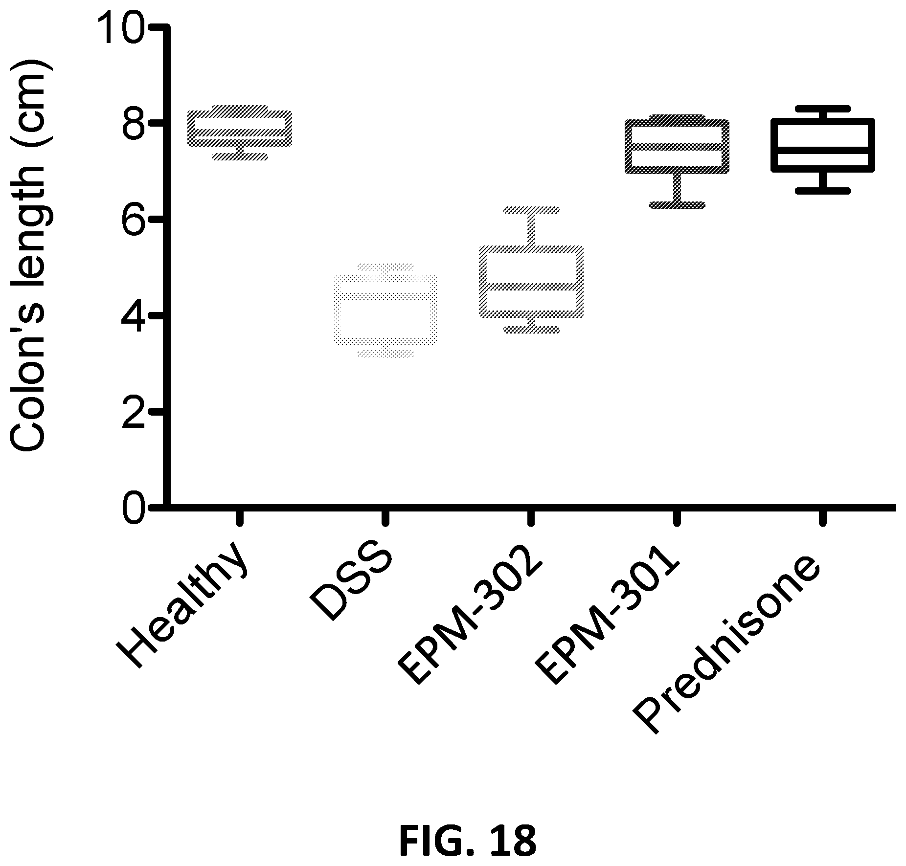 Patent US12403114 Figure 18 – Cannabinoid acid ester compositions and uses thereof