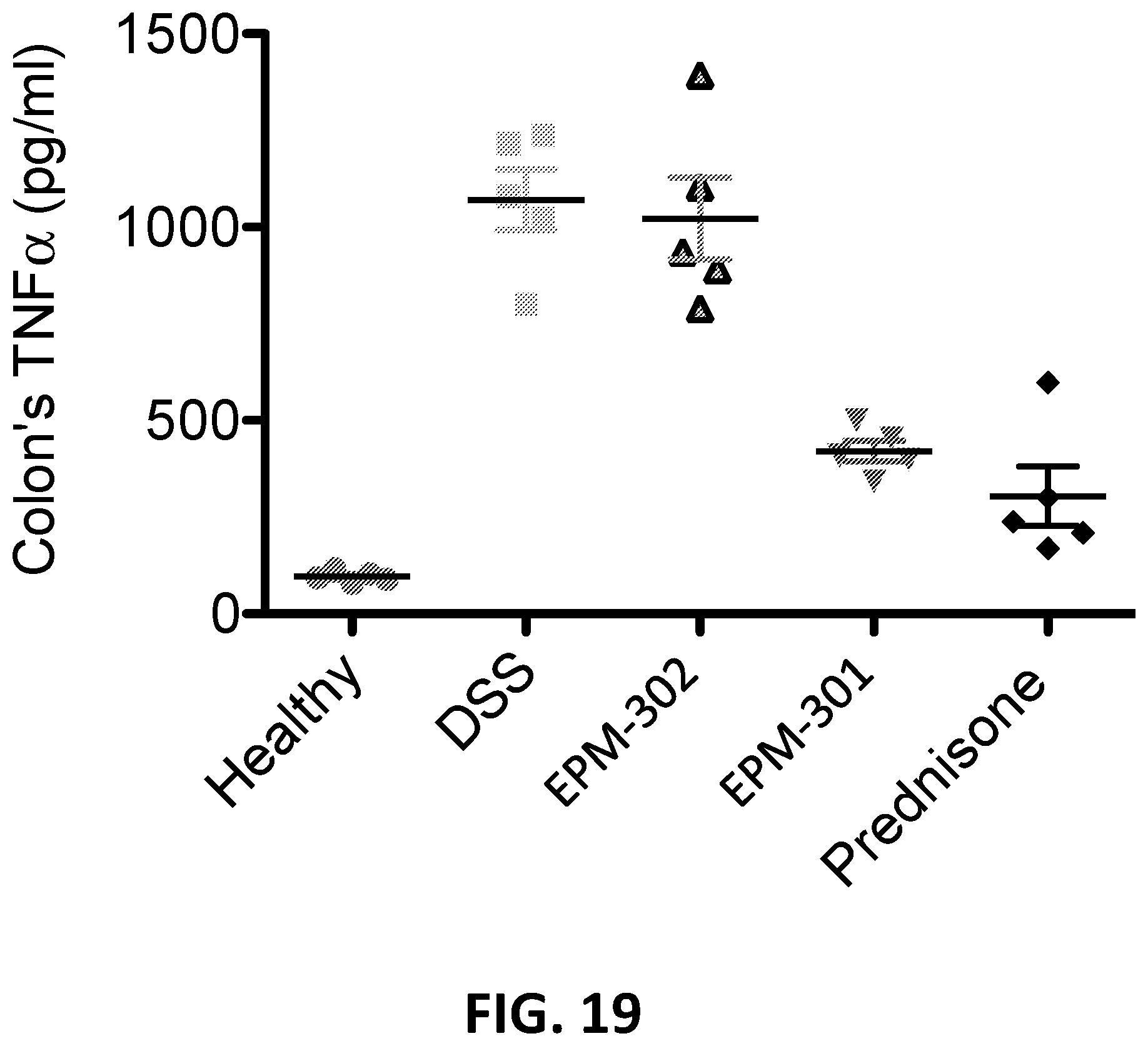 Patent US12403114 Figure 19 – Cannabinoid acid ester compositions and uses thereof