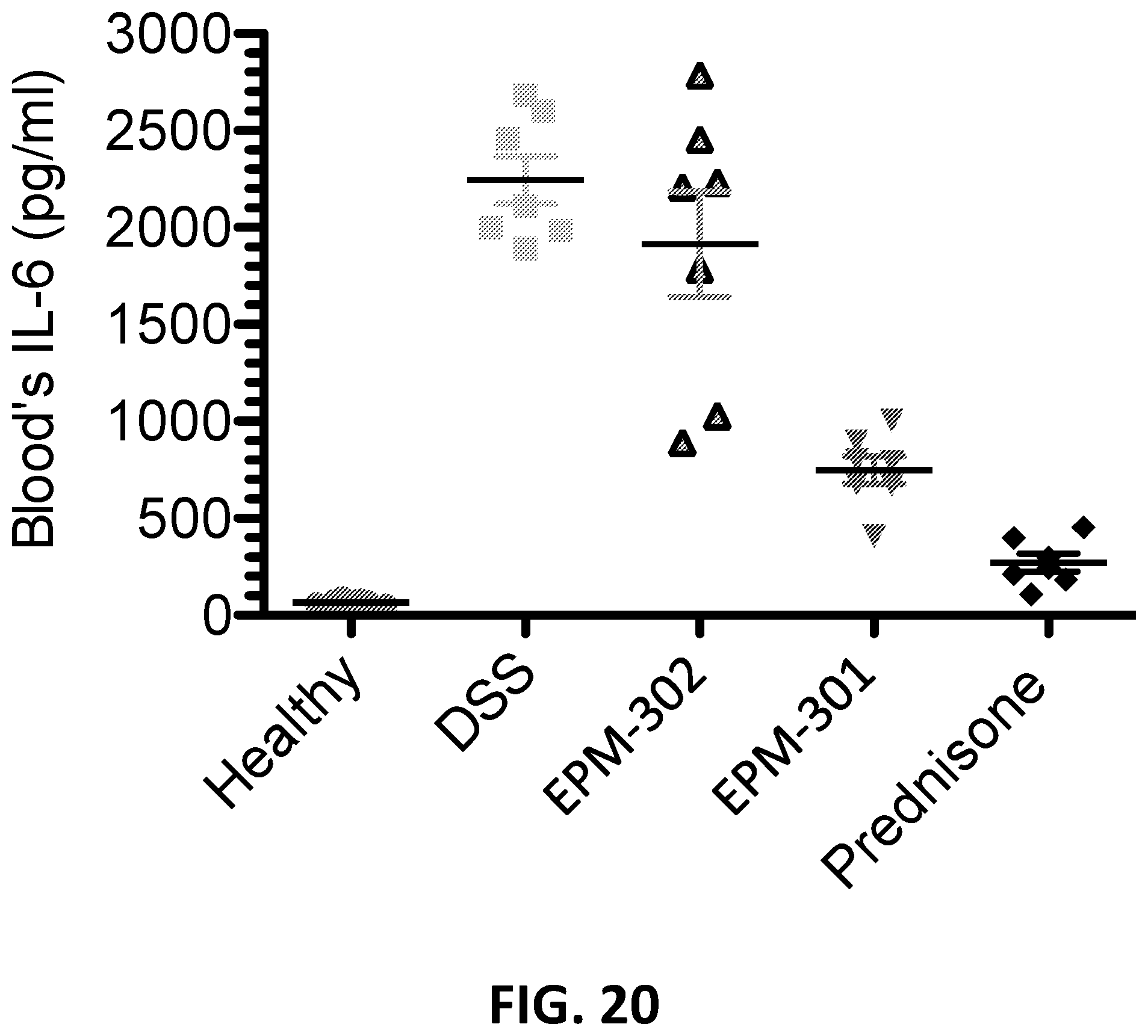 Patent US12403114 Figure 20 – Cannabinoid acid ester compositions and uses thereof