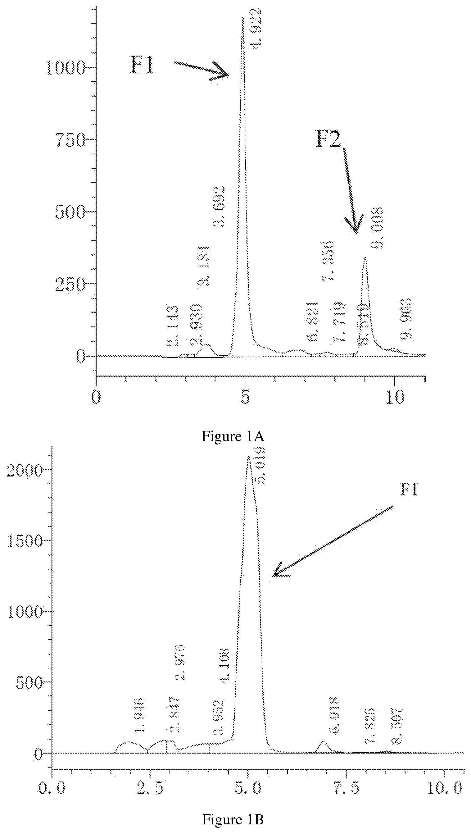 Patent US12403115 Figure 1 – Asymmetric synthesis and uses of compounds in disease treatments