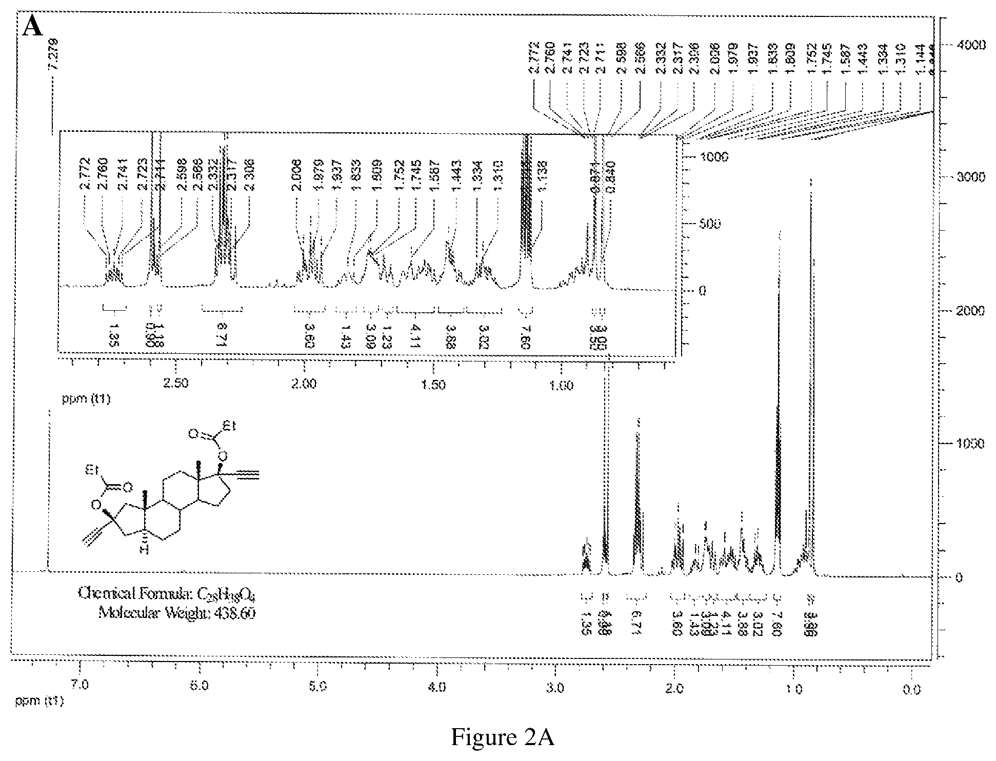 Patent US12403115 Figure 2 – Asymmetric synthesis and uses of compounds in disease treatments