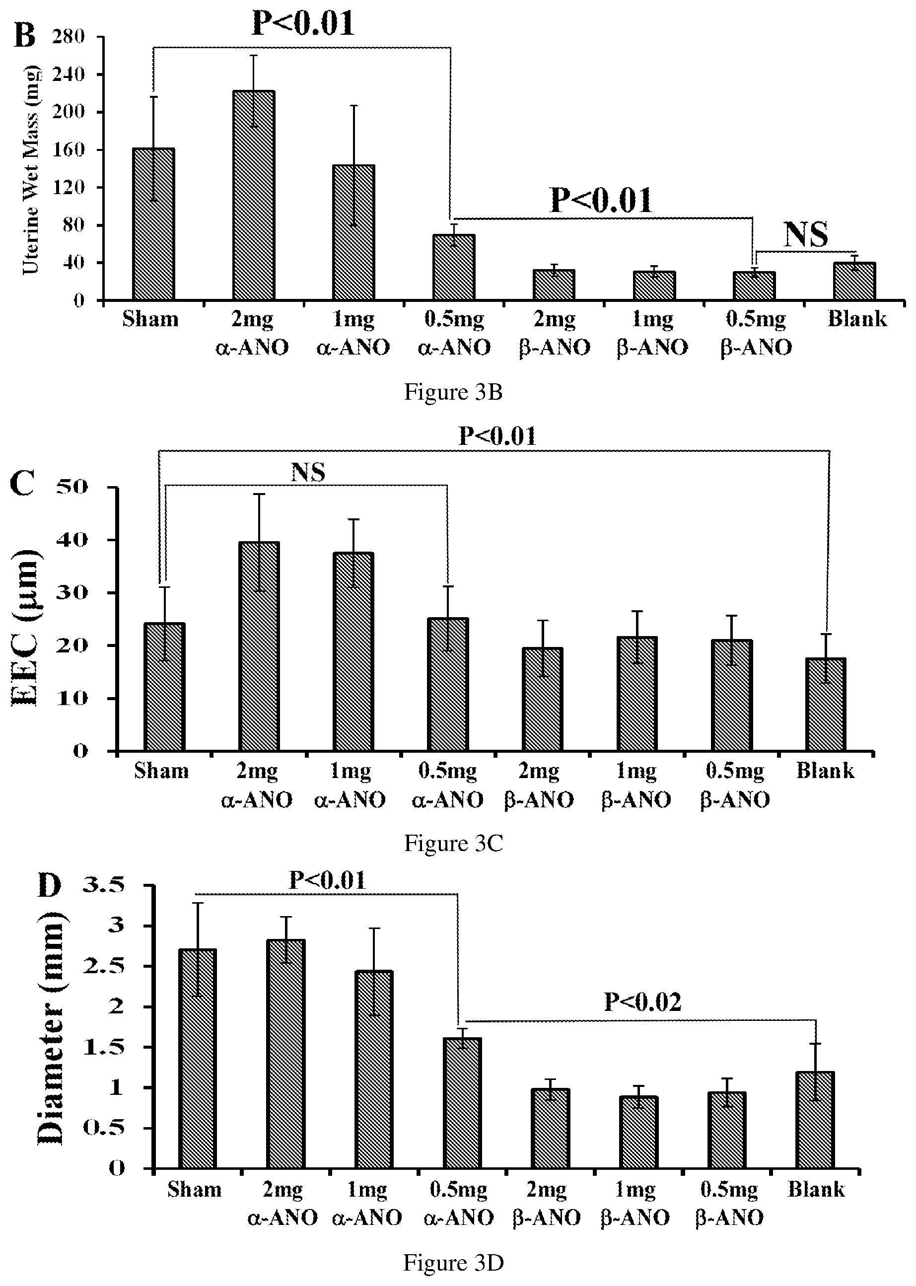 Patent US12403115 Figure 4 – Asymmetric synthesis and uses of compounds in disease treatments