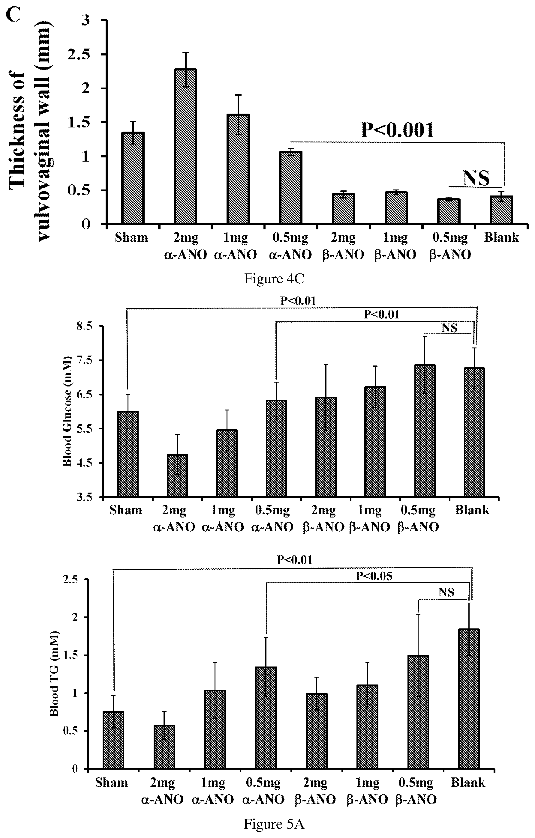 Patent US12403115 Figure 6 – Asymmetric synthesis and uses of compounds in disease treatments