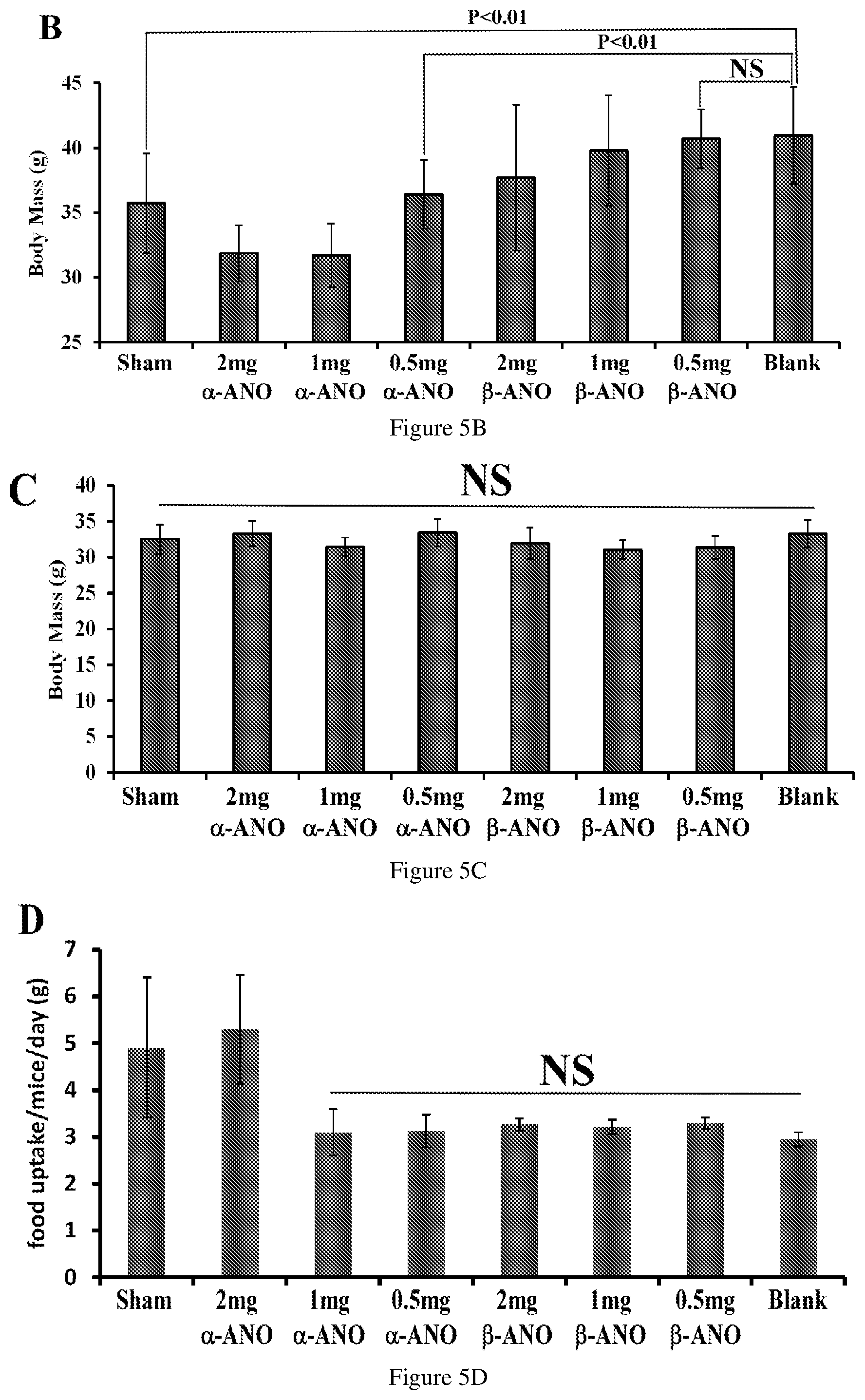 Patent US12403115 Figure 7 – Asymmetric synthesis and uses of compounds in disease treatments