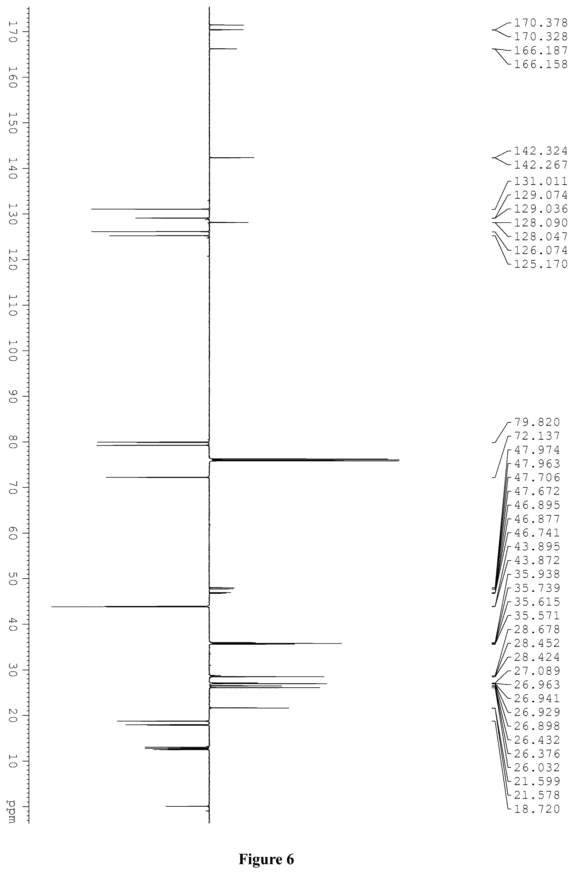 Patent US12403116 Figure 6 – Hydroxypentyl benzoic acid diester compound, and preparation method and pharmaceutical application thereof