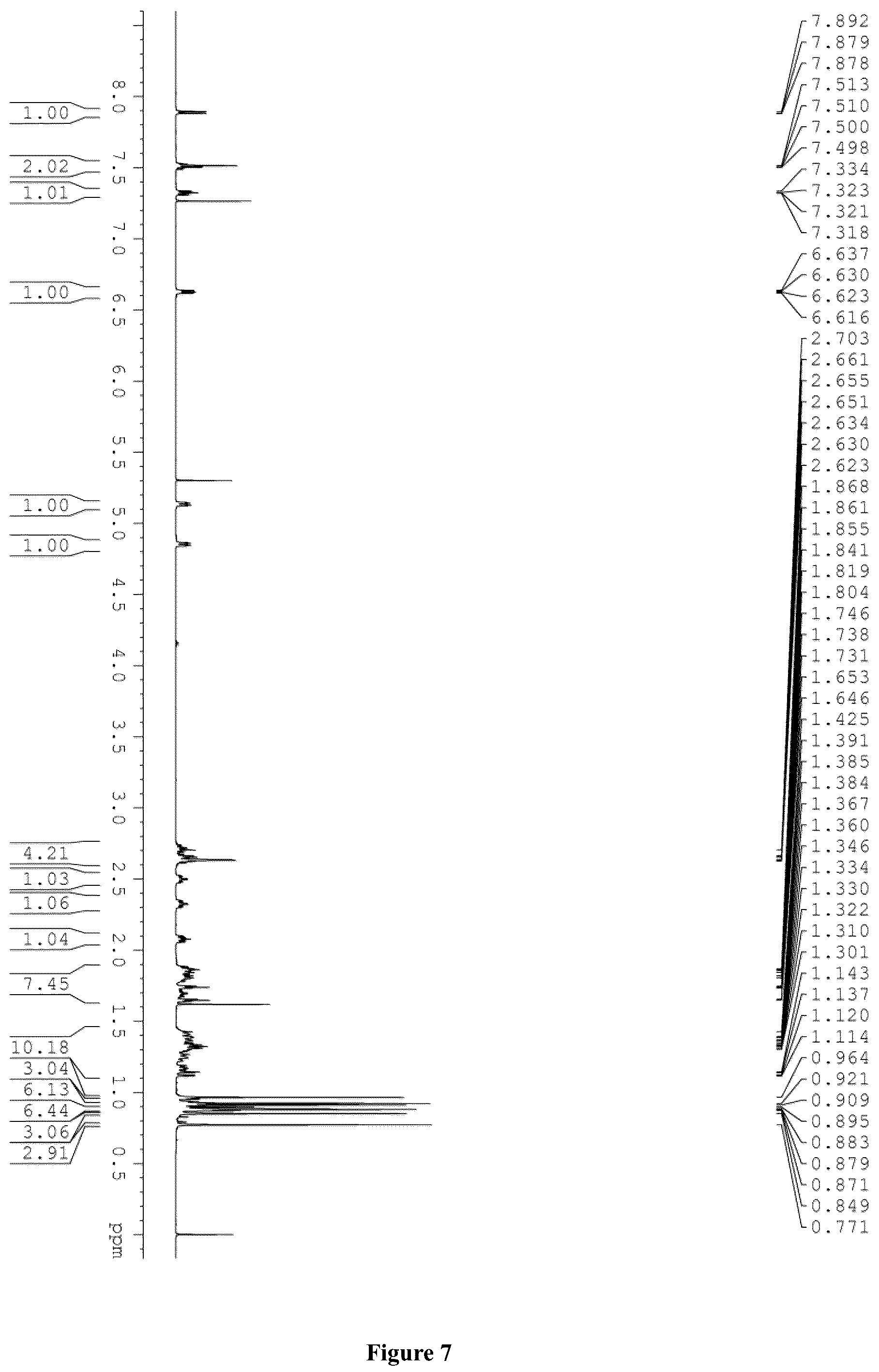 Patent US12403116 Figure 7 – Hydroxypentyl benzoic acid diester compound, and preparation method and pharmaceutical application thereof