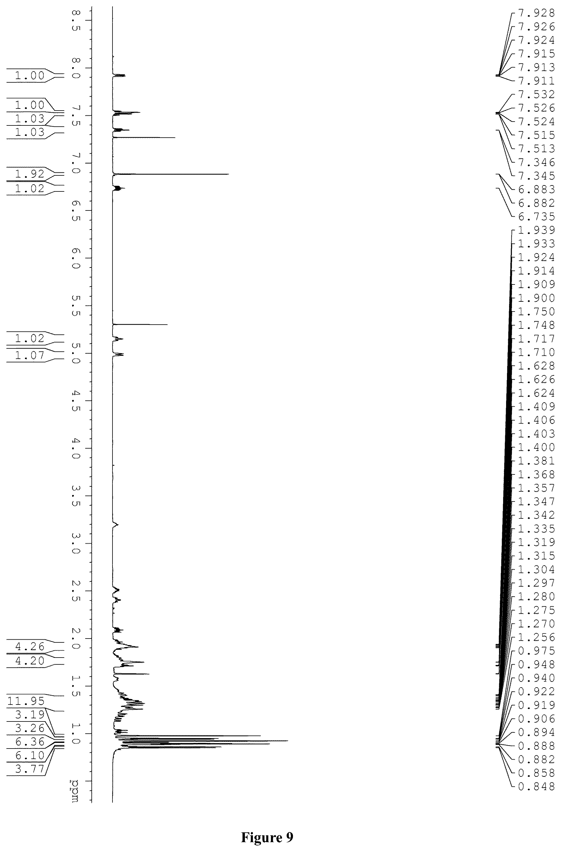 Patent US12403116 Figure 9 – Hydroxypentyl benzoic acid diester compound, and preparation method and pharmaceutical application thereof