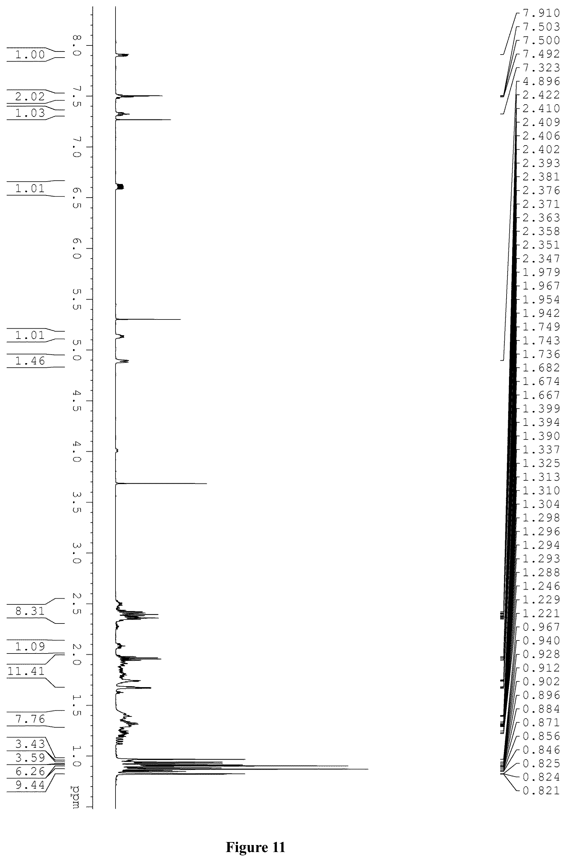 Patent US12403116 Figure 11 – Hydroxypentyl benzoic acid diester compound, and preparation method and pharmaceutical application thereof