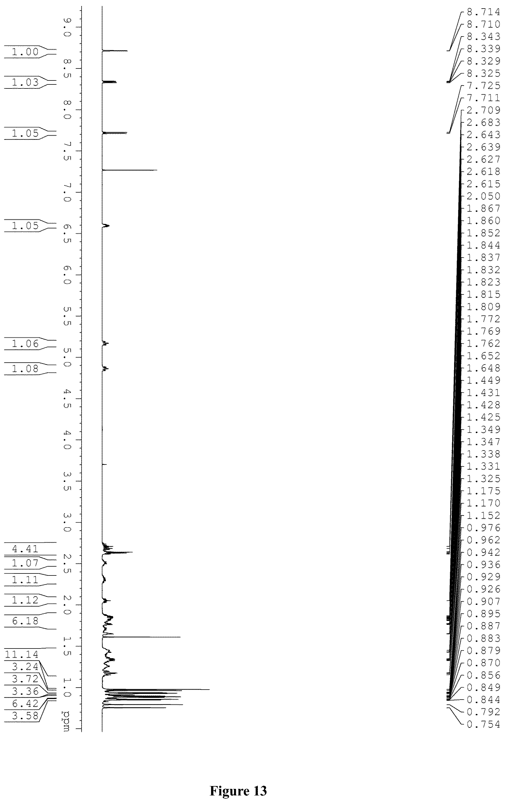 Patent US12403116 Figure 13 – Hydroxypentyl benzoic acid diester compound, and preparation method and pharmaceutical application thereof