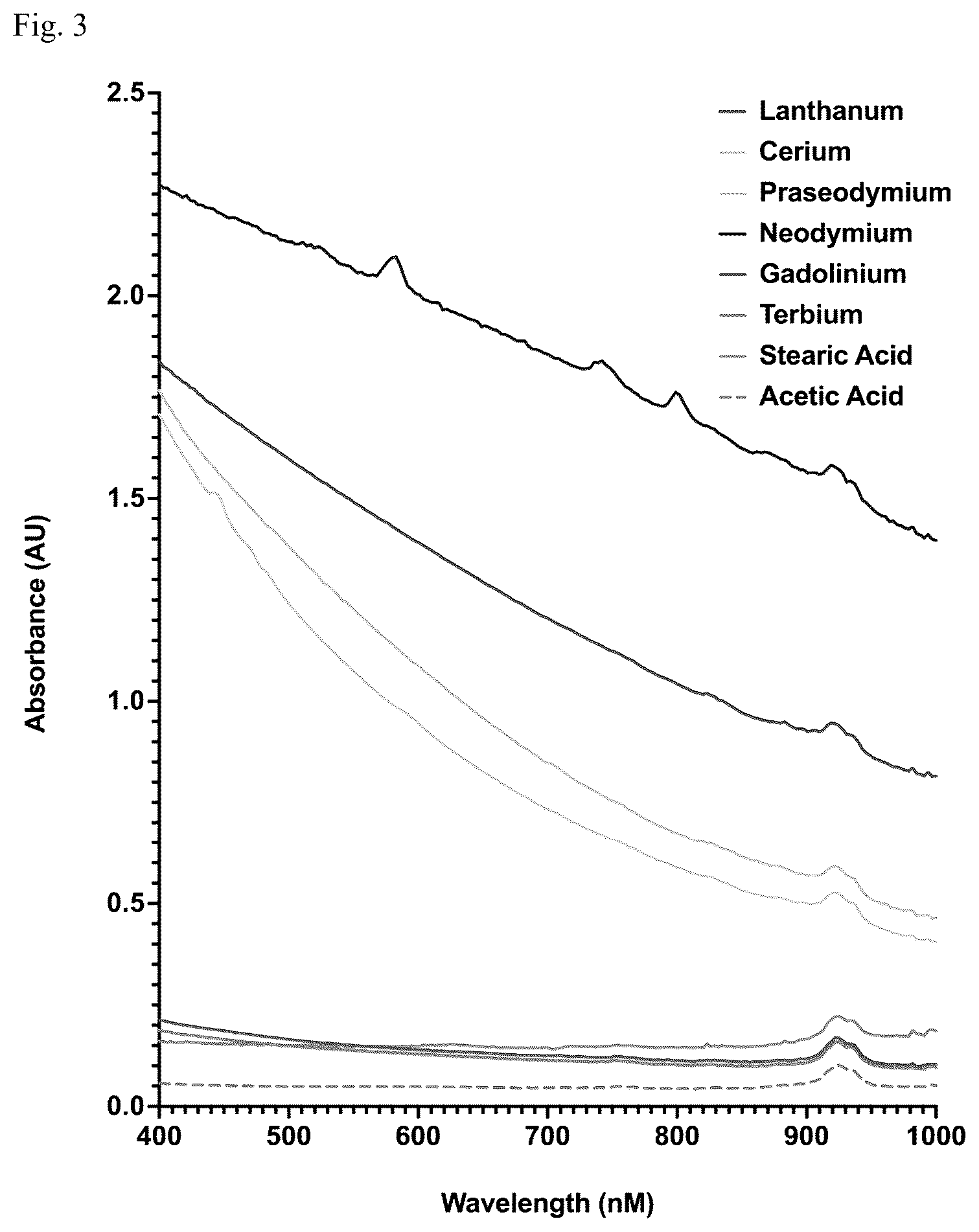 Patent US12403118 Figure 3 – Cancer treatments using modified fatty acids and the carriers to administer them