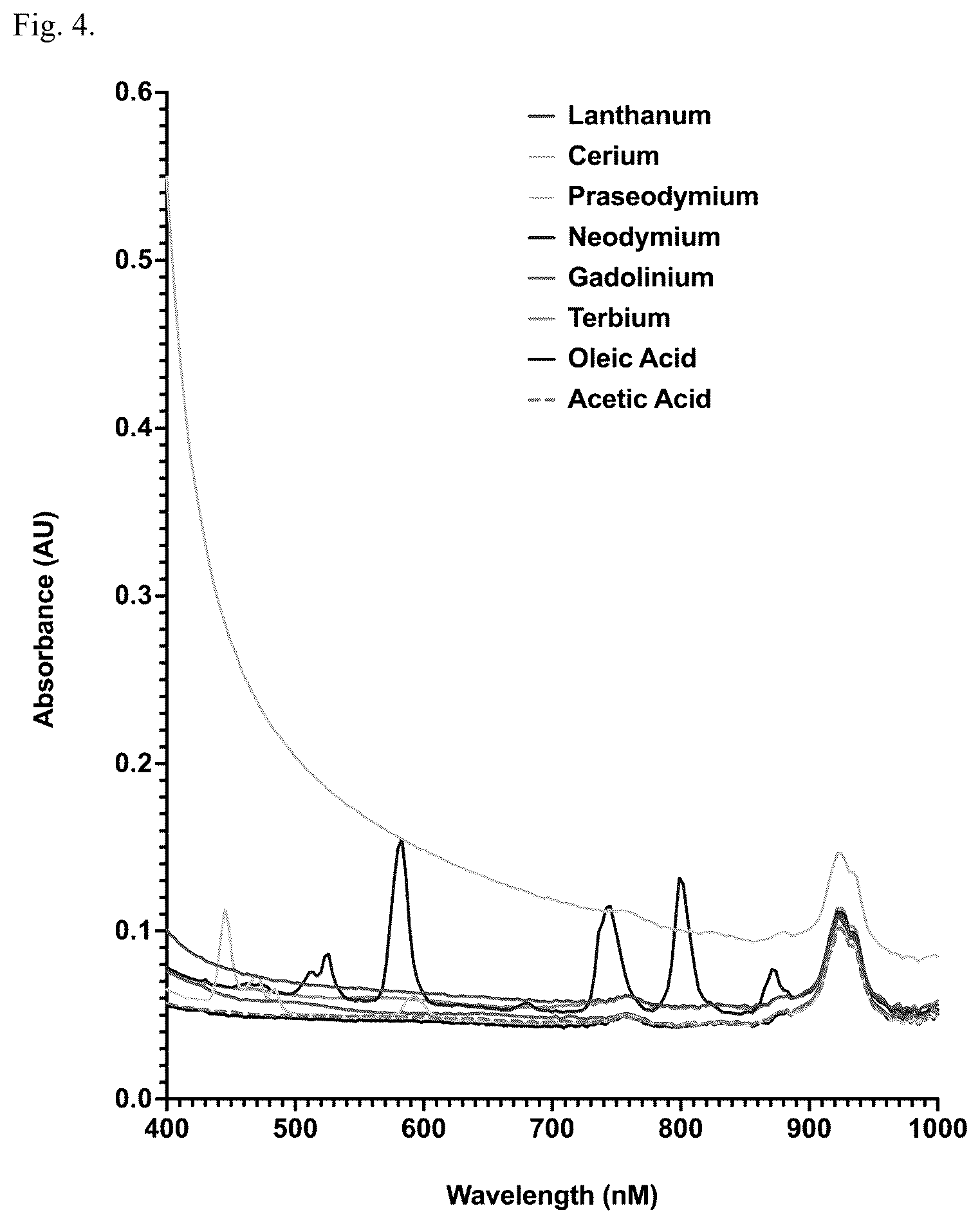 Patent US12403118 Figure 4 – Cancer treatments using modified fatty acids and the carriers to administer them