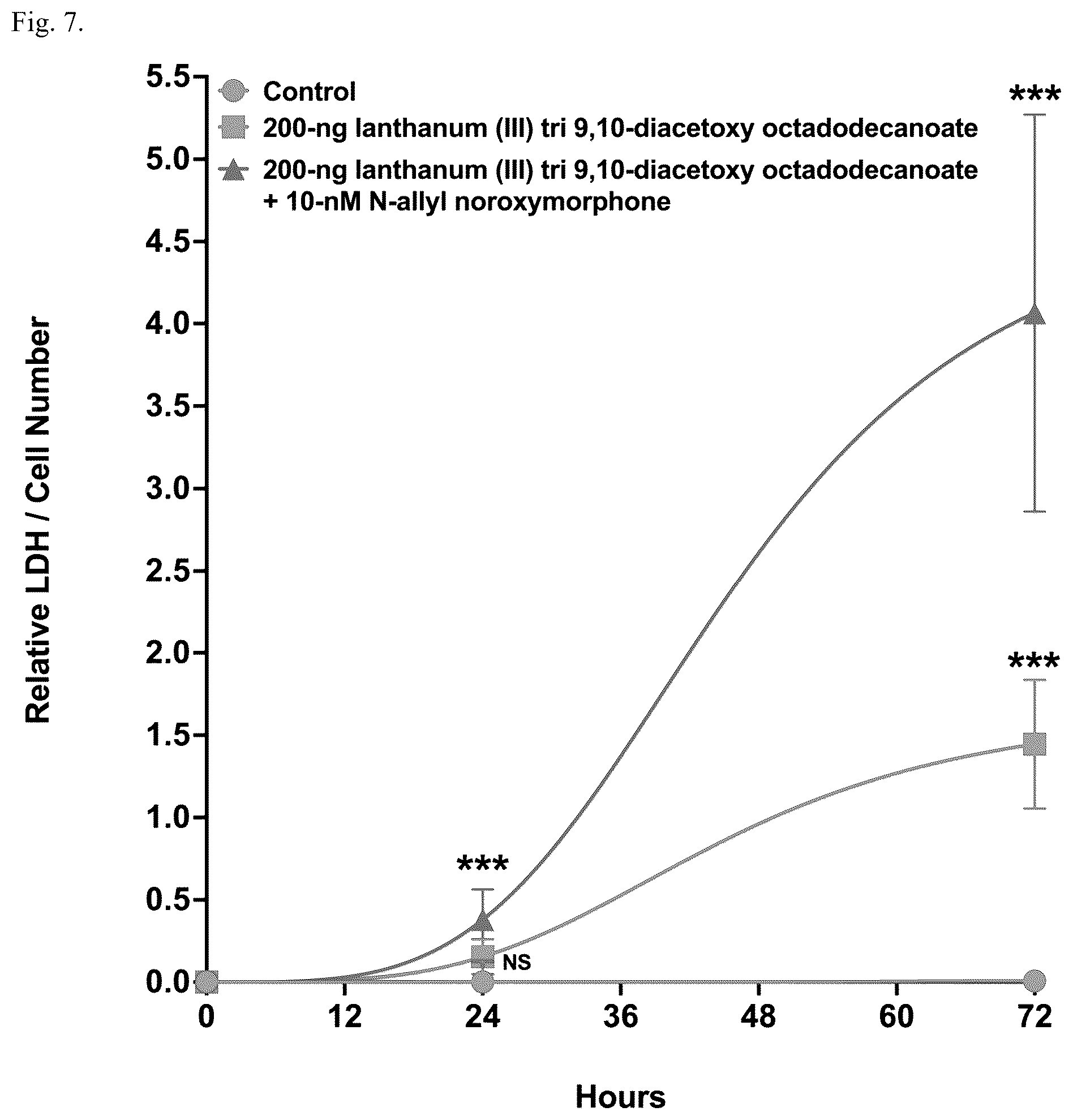 Patent US12403118 Figure 7 – Cancer treatments using modified fatty acids and the carriers to administer them