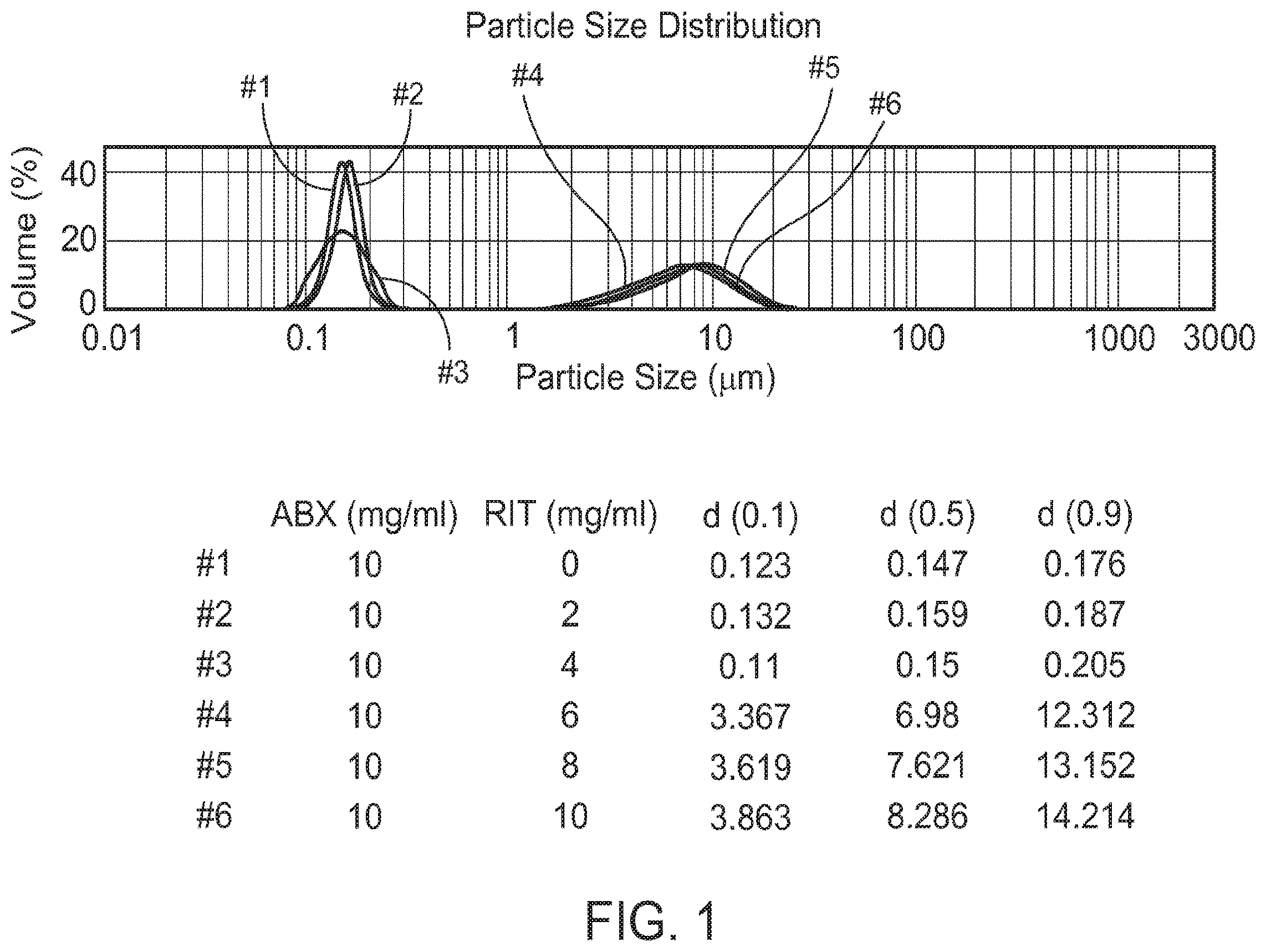 Patent US12403119 Figure 1 – Treating lymphomas