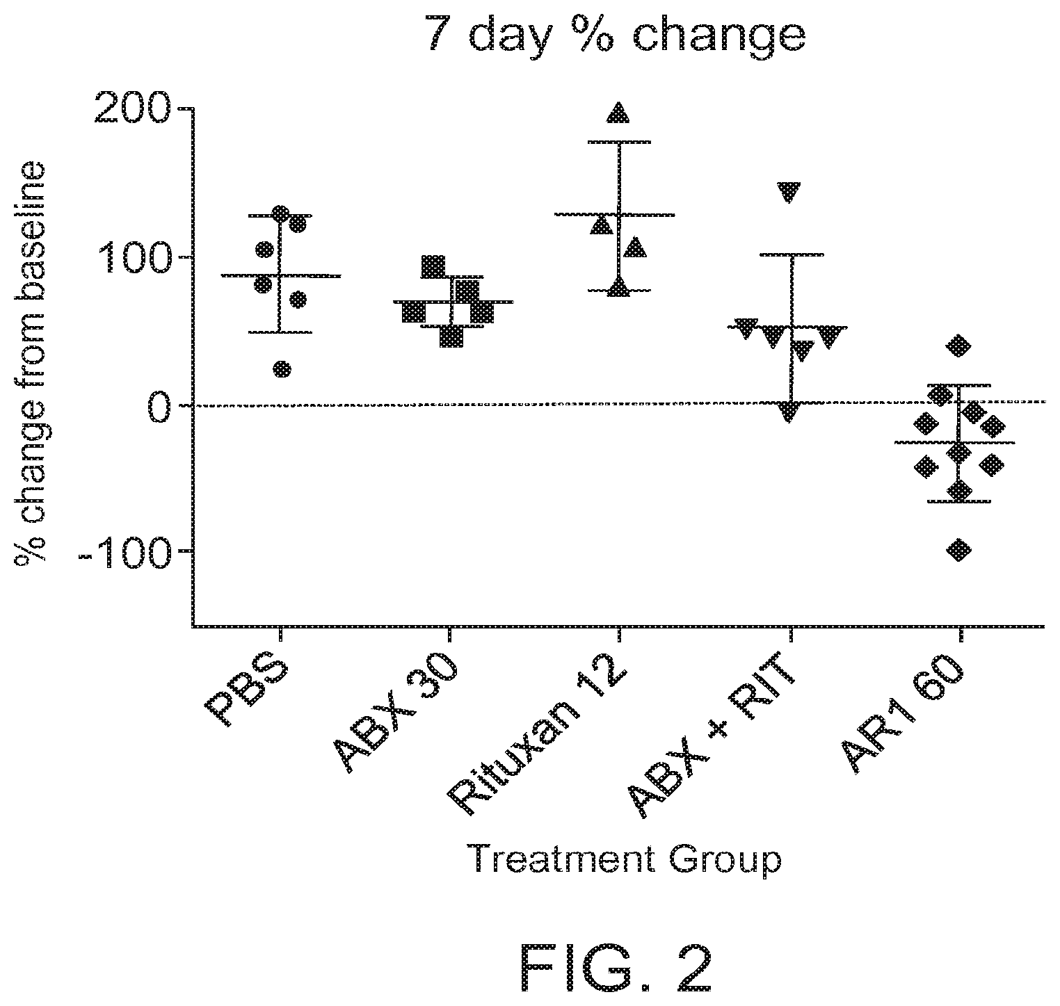 Patent US12403119 Figure 2 – Treating lymphomas