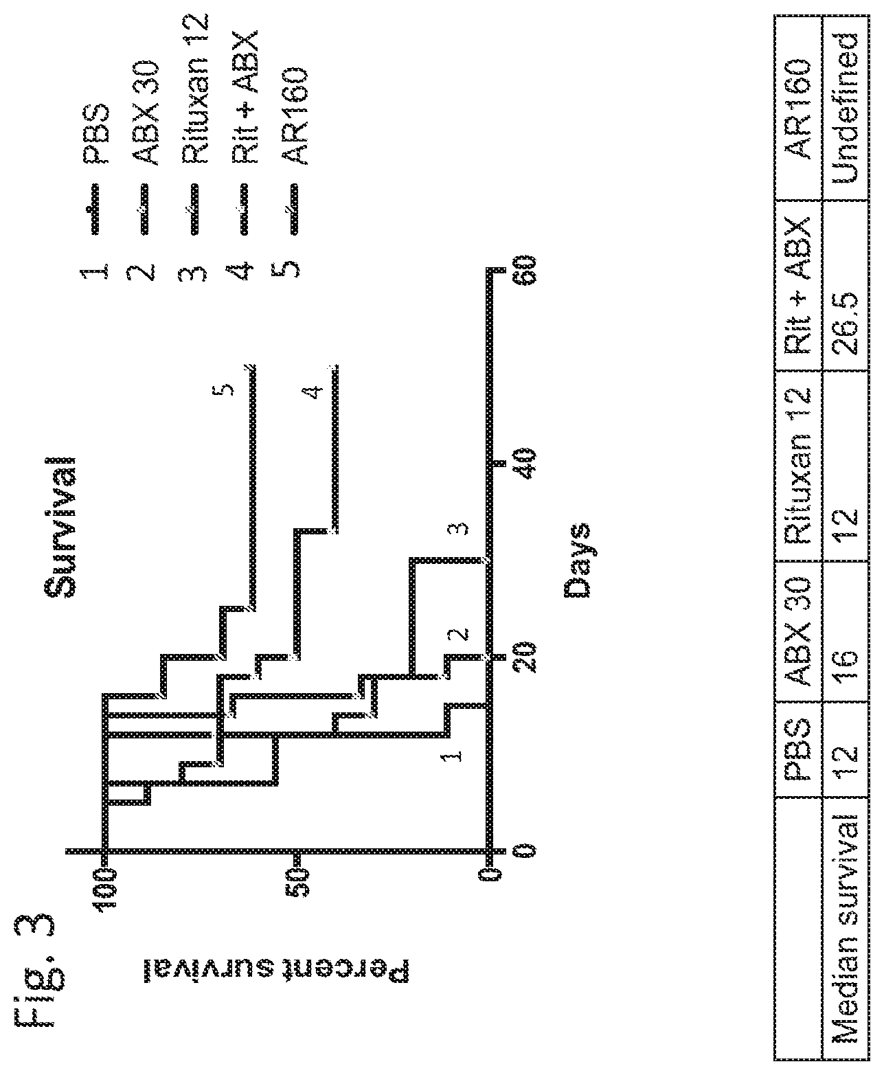 Patent US12403119 Figure 3 – Treating lymphomas