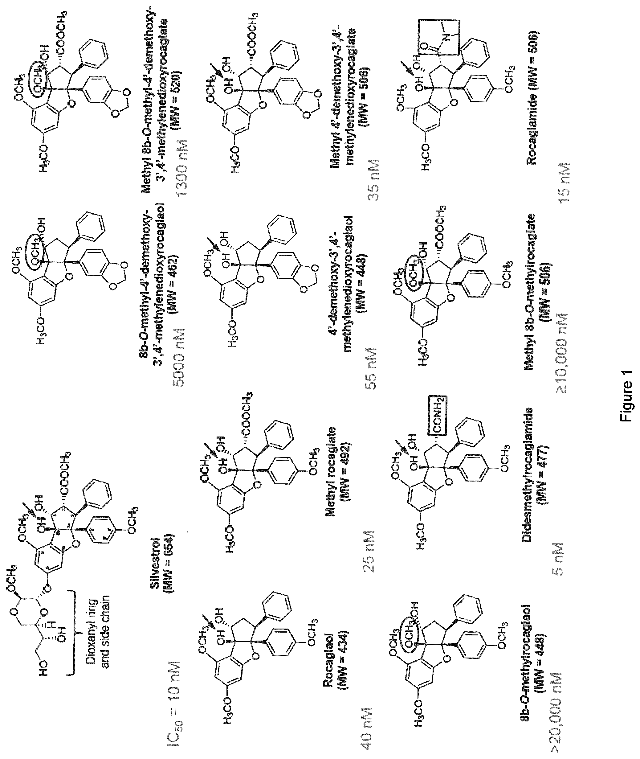 Patent US12403121 Figure 1 – Anticancer rocaglamide derivatives