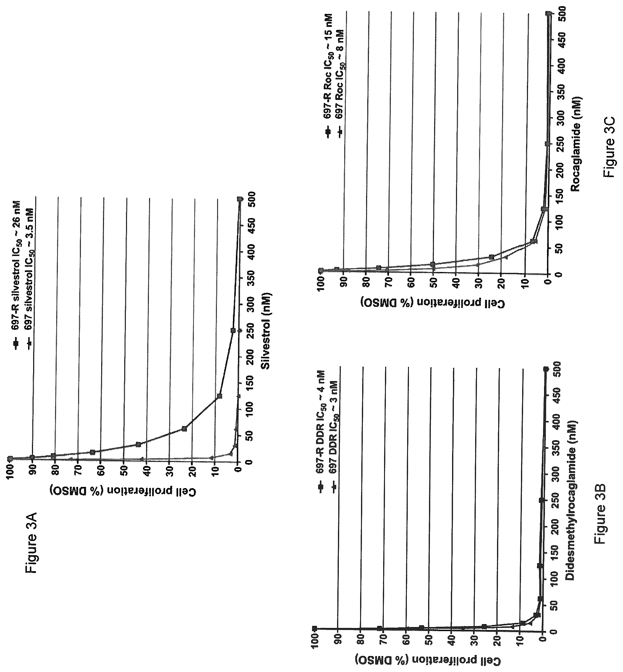 Patent US12403121 Figure 4 – Anticancer rocaglamide derivatives