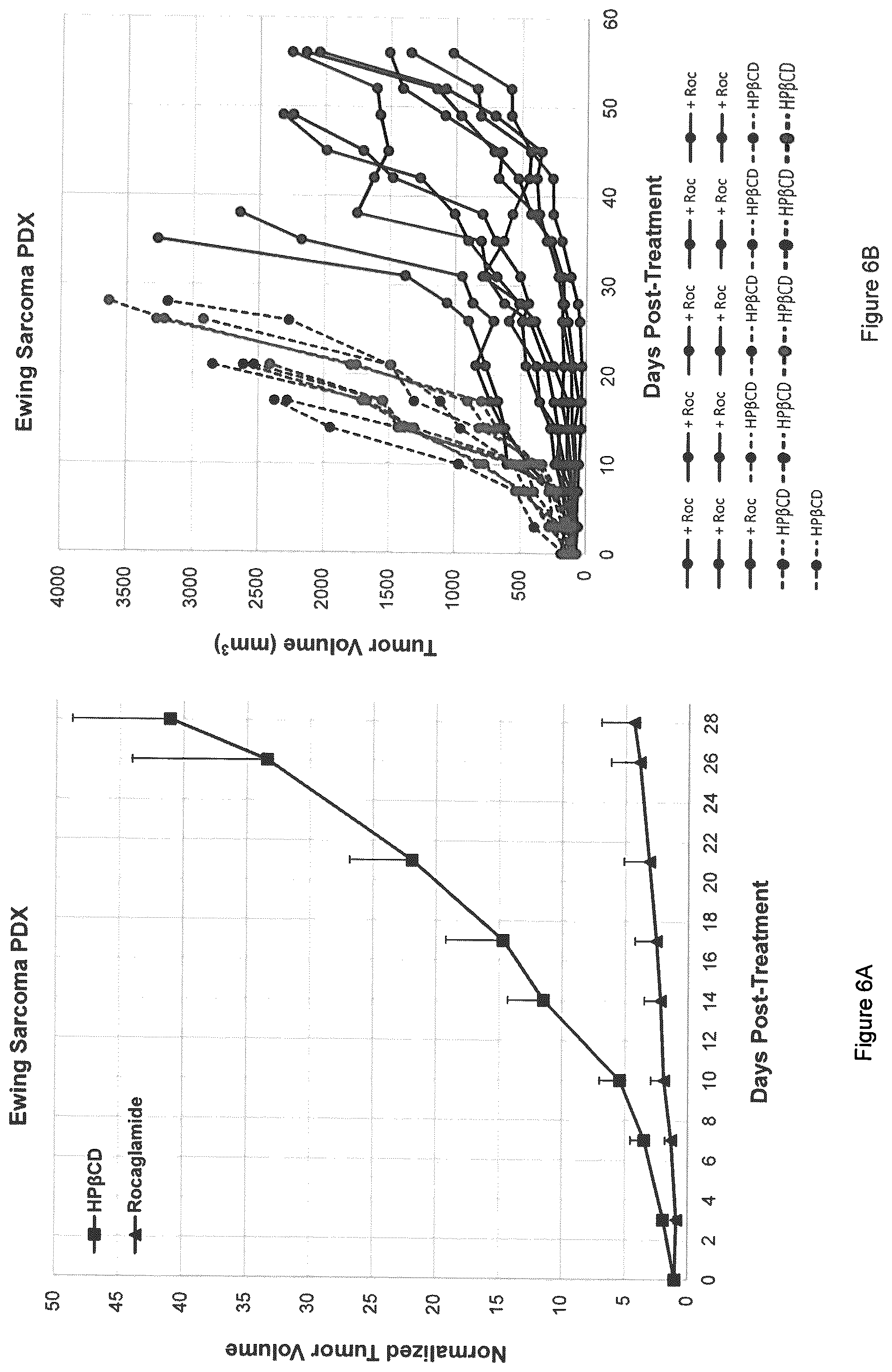 Patent US12403121 Figure 7 – Anticancer rocaglamide derivatives