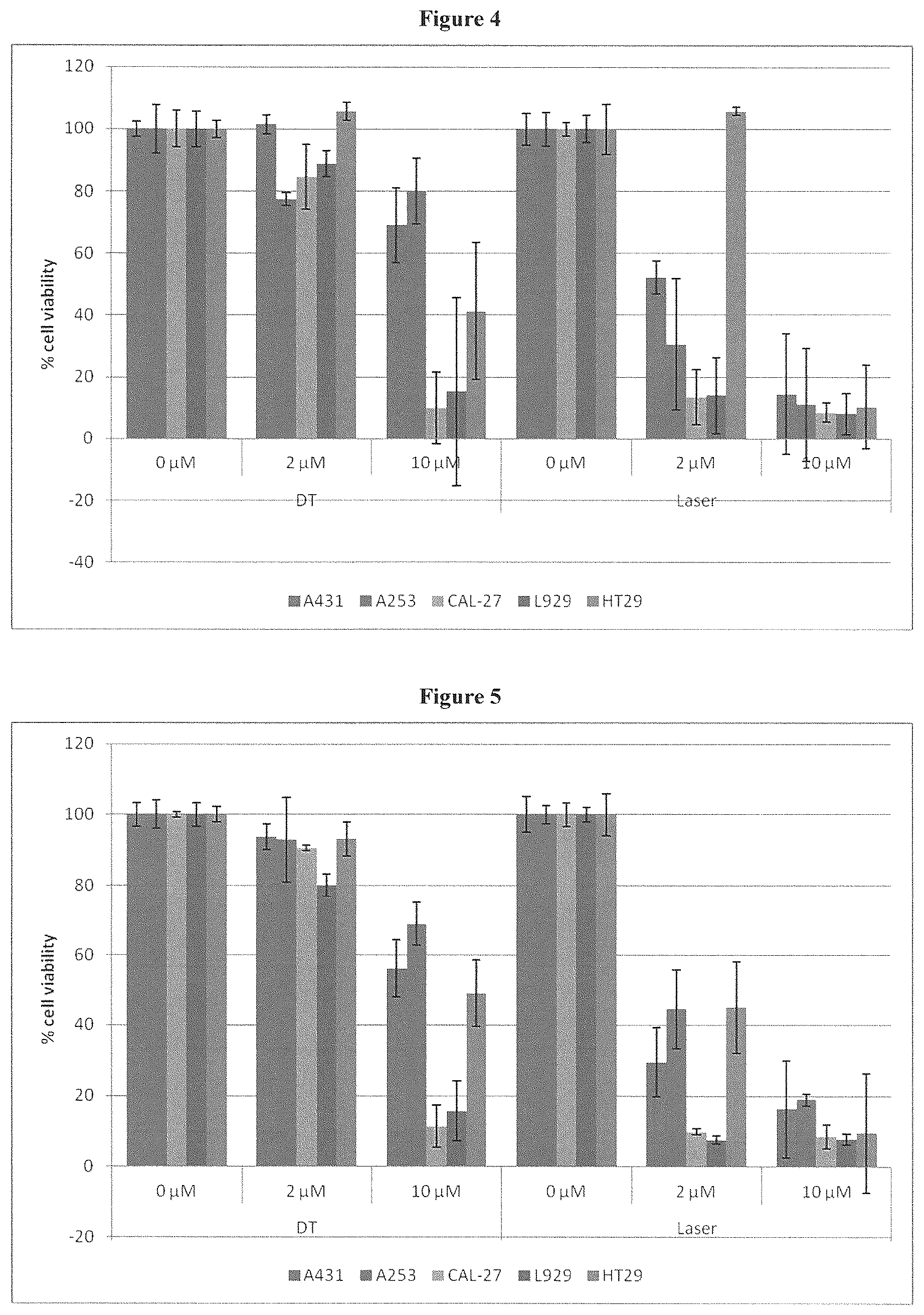 Patent US12403127 Figure 4 – Specifically meso-substituted porphyrins and chlorins for photodynamic therapy