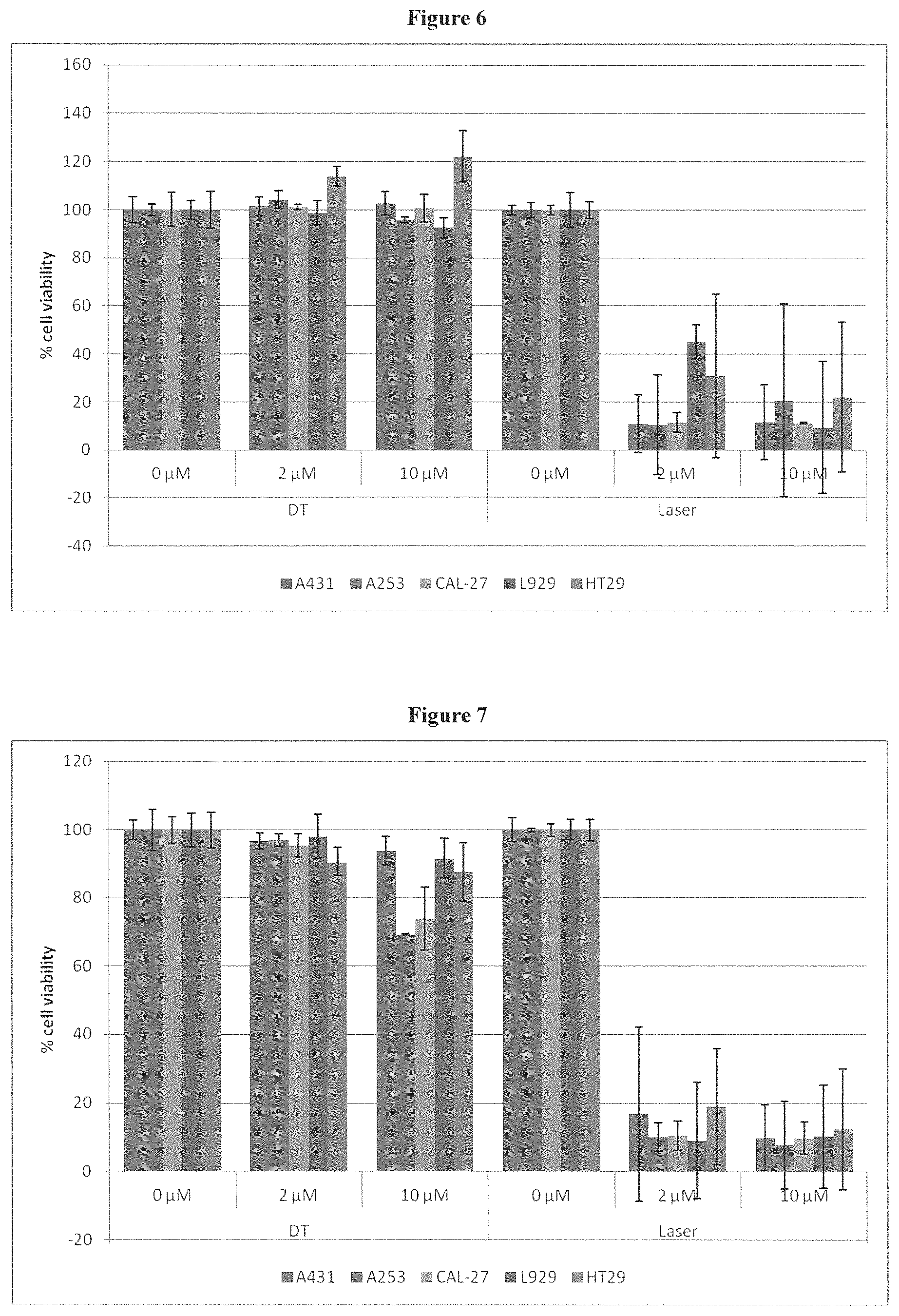 Patent US12403127 Figure 5 – Specifically meso-substituted porphyrins and chlorins for photodynamic therapy