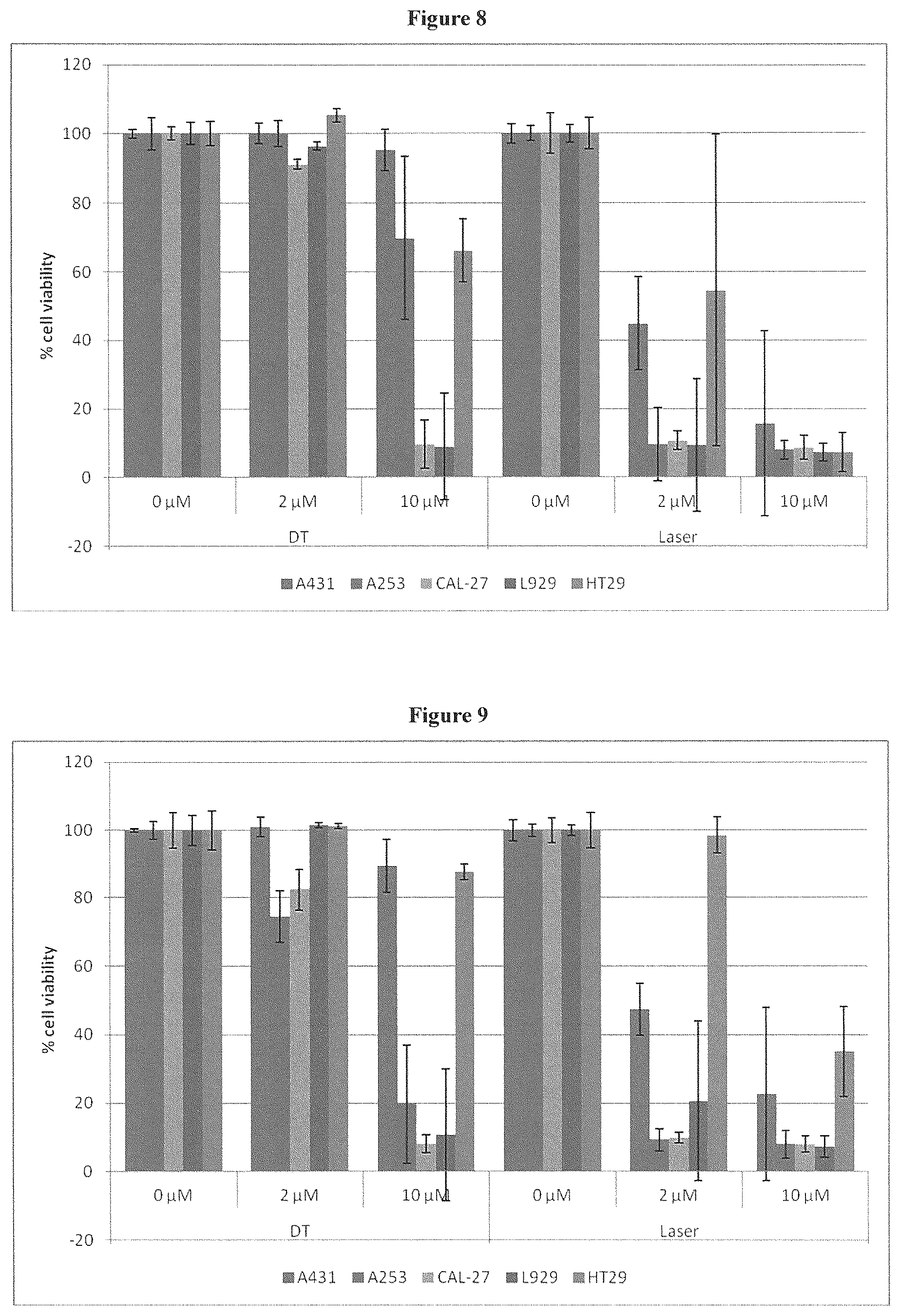 Patent US12403127 Figure 6 – Specifically meso-substituted porphyrins and chlorins for photodynamic therapy