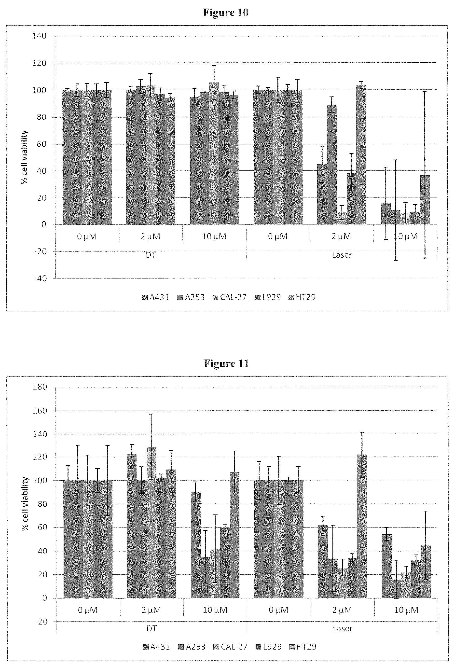 Patent US12403127 Figure 7 – Specifically meso-substituted porphyrins and chlorins for photodynamic therapy