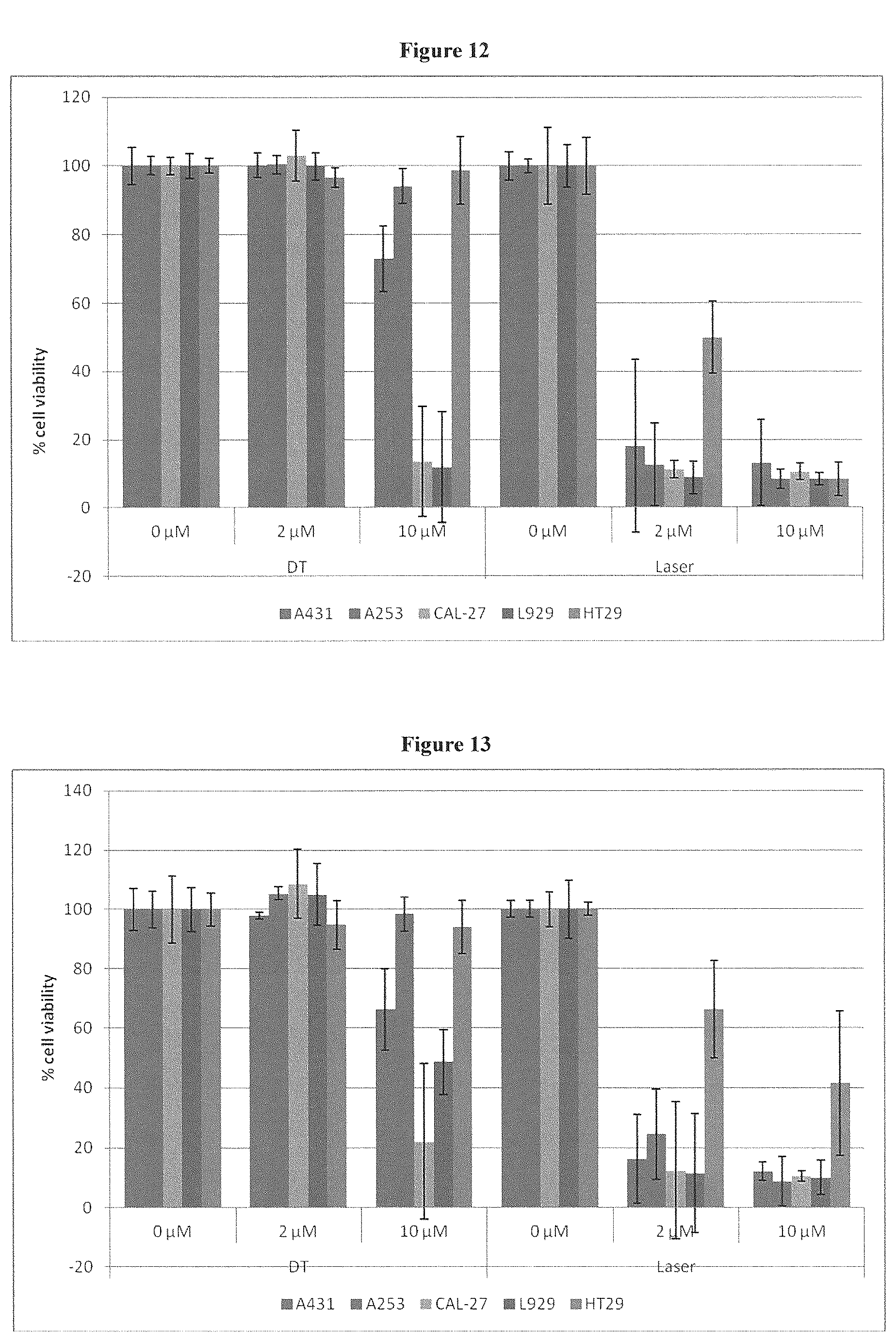 Patent US12403127 Figure 8 – Specifically meso-substituted porphyrins and chlorins for photodynamic therapy