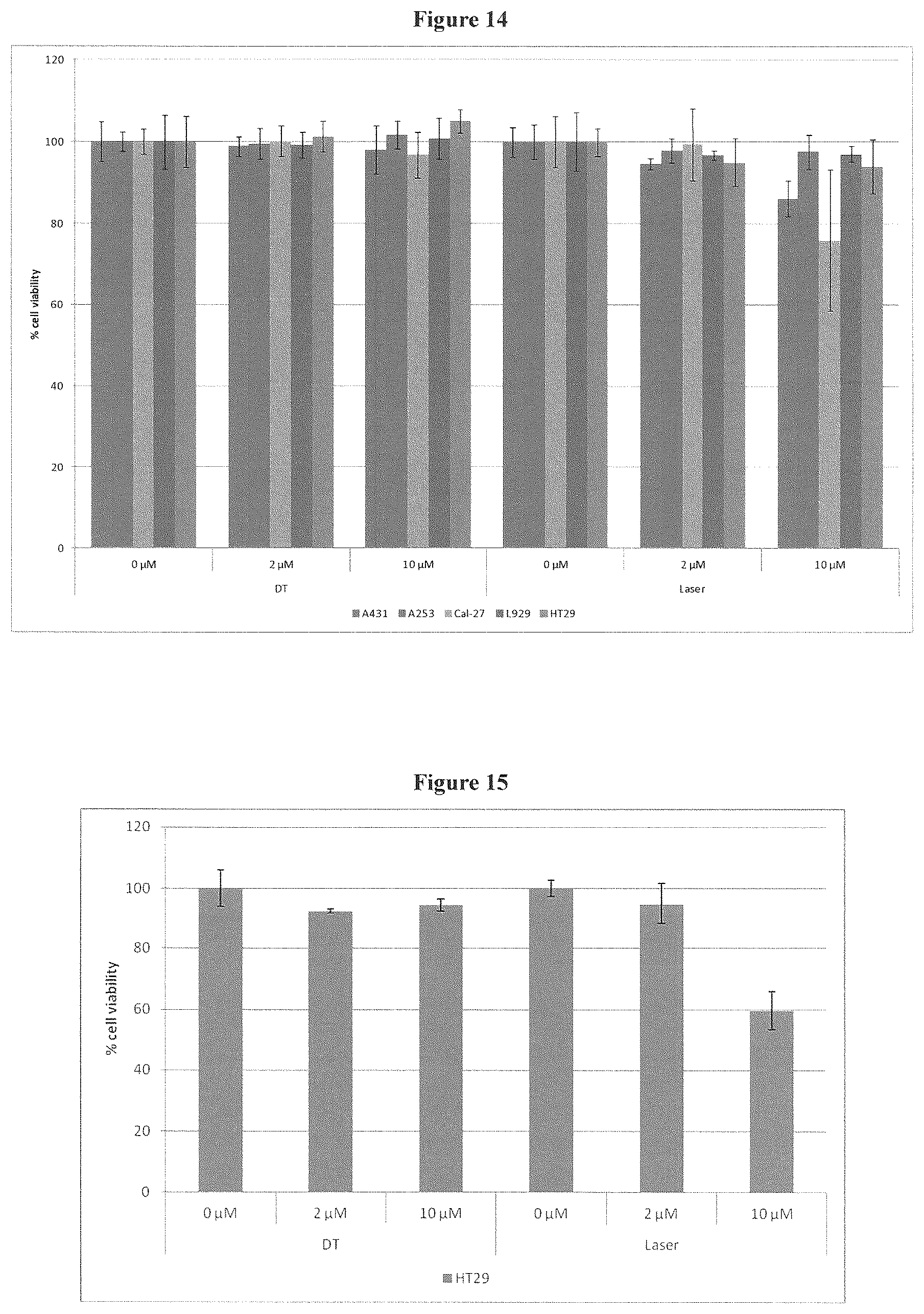 Patent US12403127 Figure 9 – Specifically meso-substituted porphyrins and chlorins for photodynamic therapy