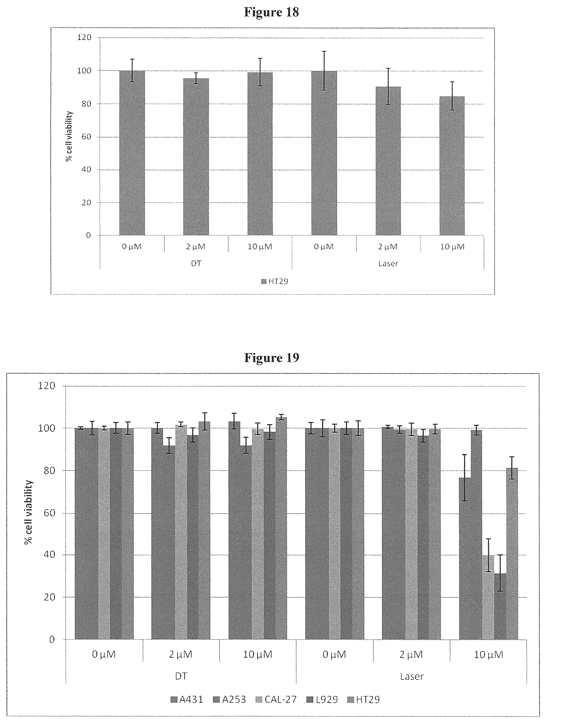 Patent US12403127 Figure 11 – Specifically meso-substituted porphyrins and chlorins for photodynamic therapy