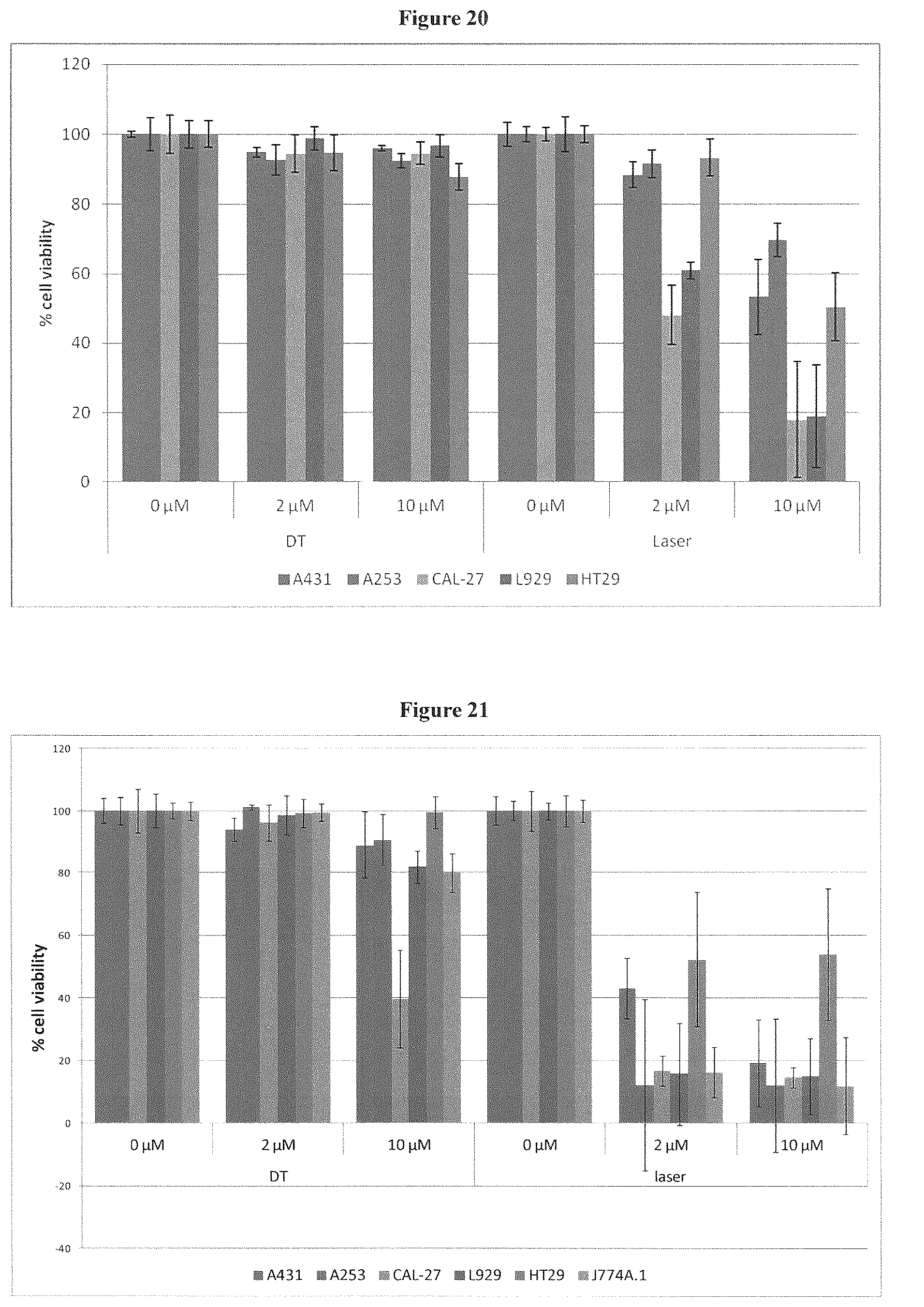 Patent US12403127 Figure 12 – Specifically meso-substituted porphyrins and chlorins for photodynamic therapy