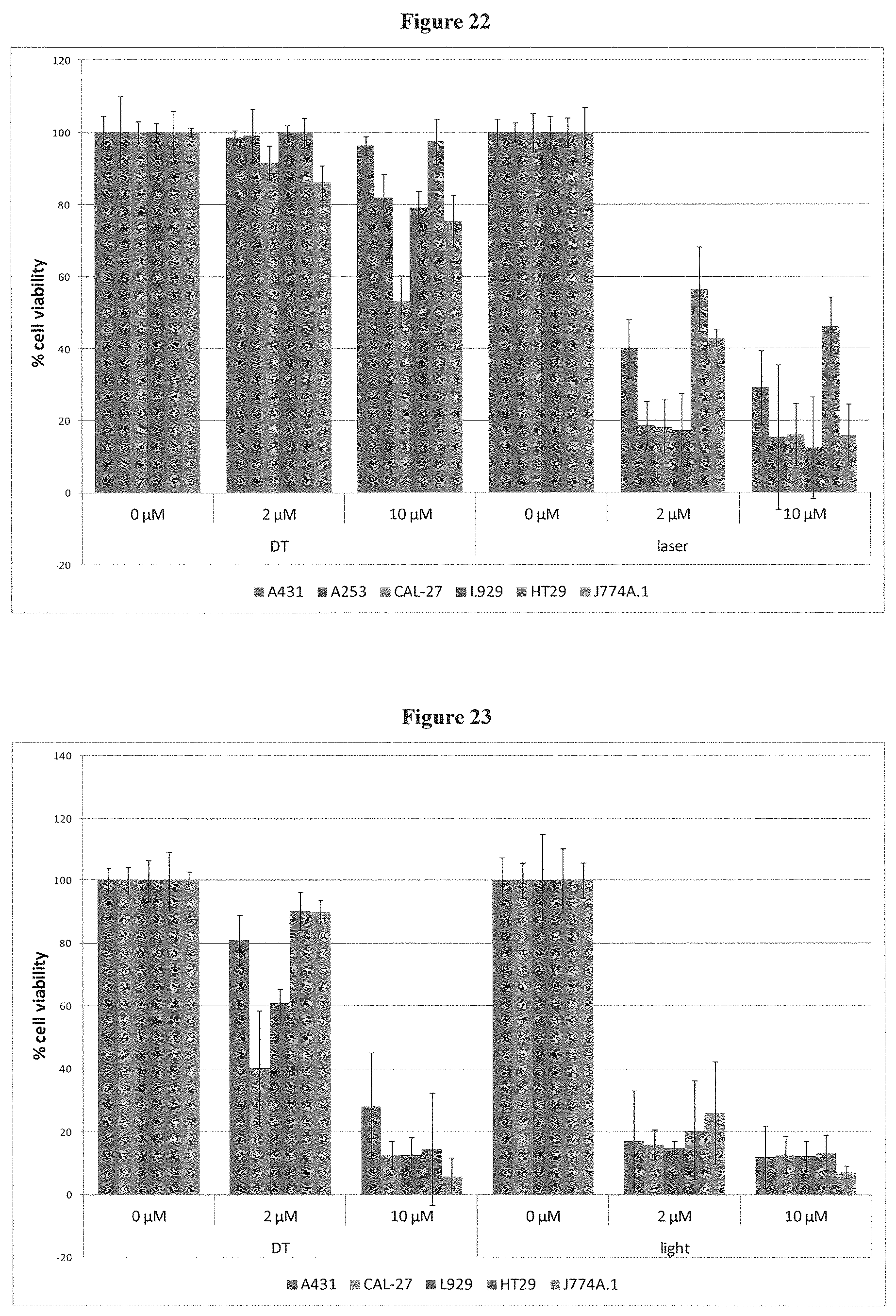 Patent US12403127 Figure 13 – Specifically meso-substituted porphyrins and chlorins for photodynamic therapy