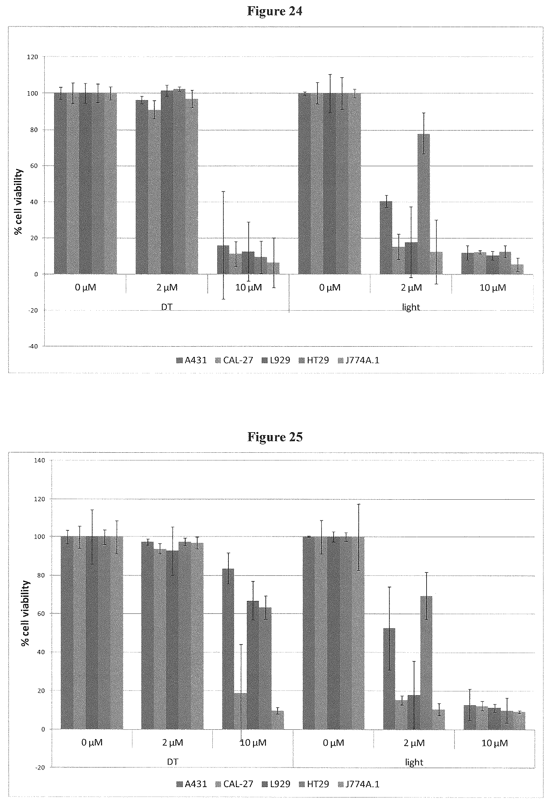 Patent US12403127 Figure 14 – Specifically meso-substituted porphyrins and chlorins for photodynamic therapy