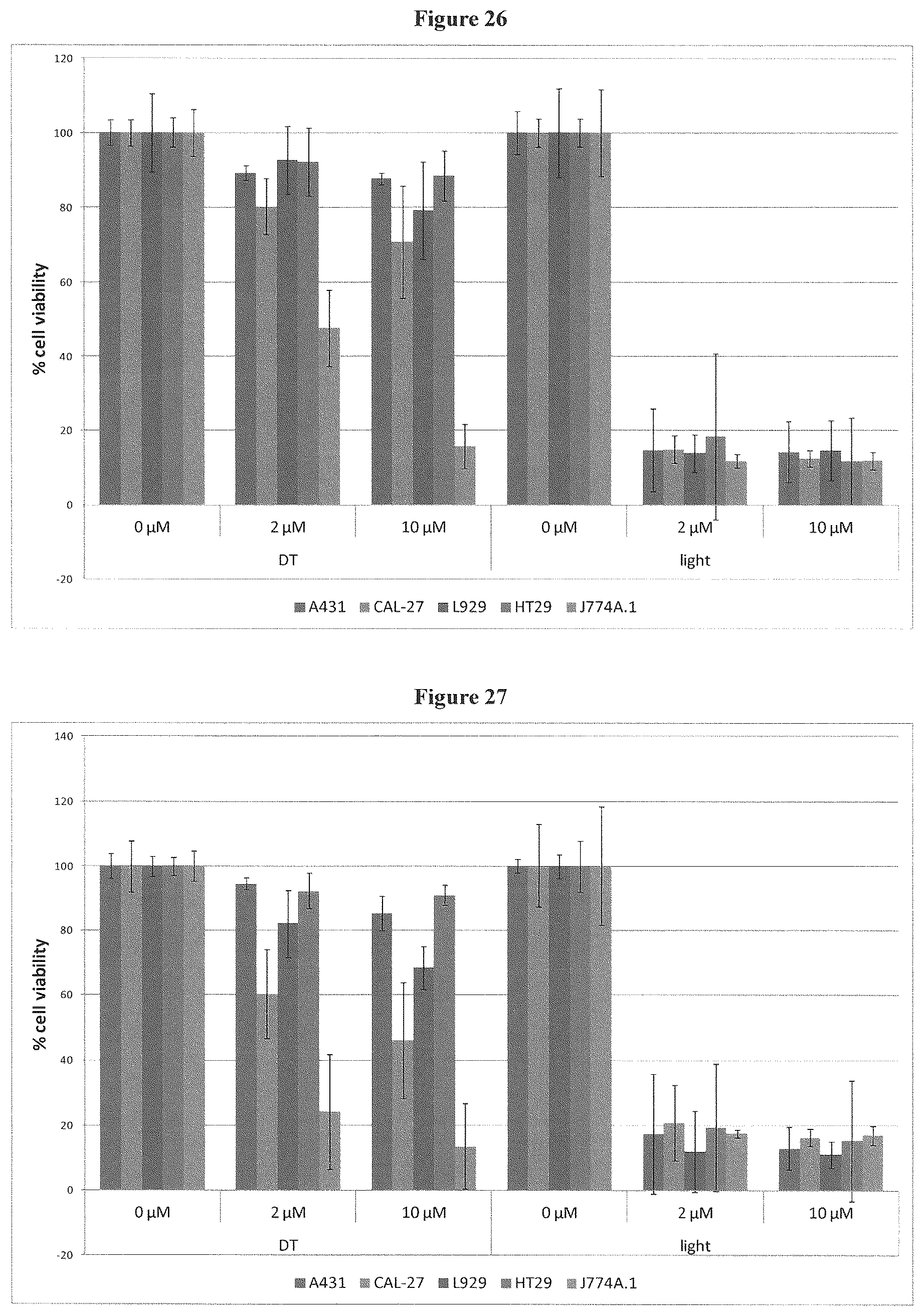 Patent US12403127 Figure 15 – Specifically meso-substituted porphyrins and chlorins for photodynamic therapy