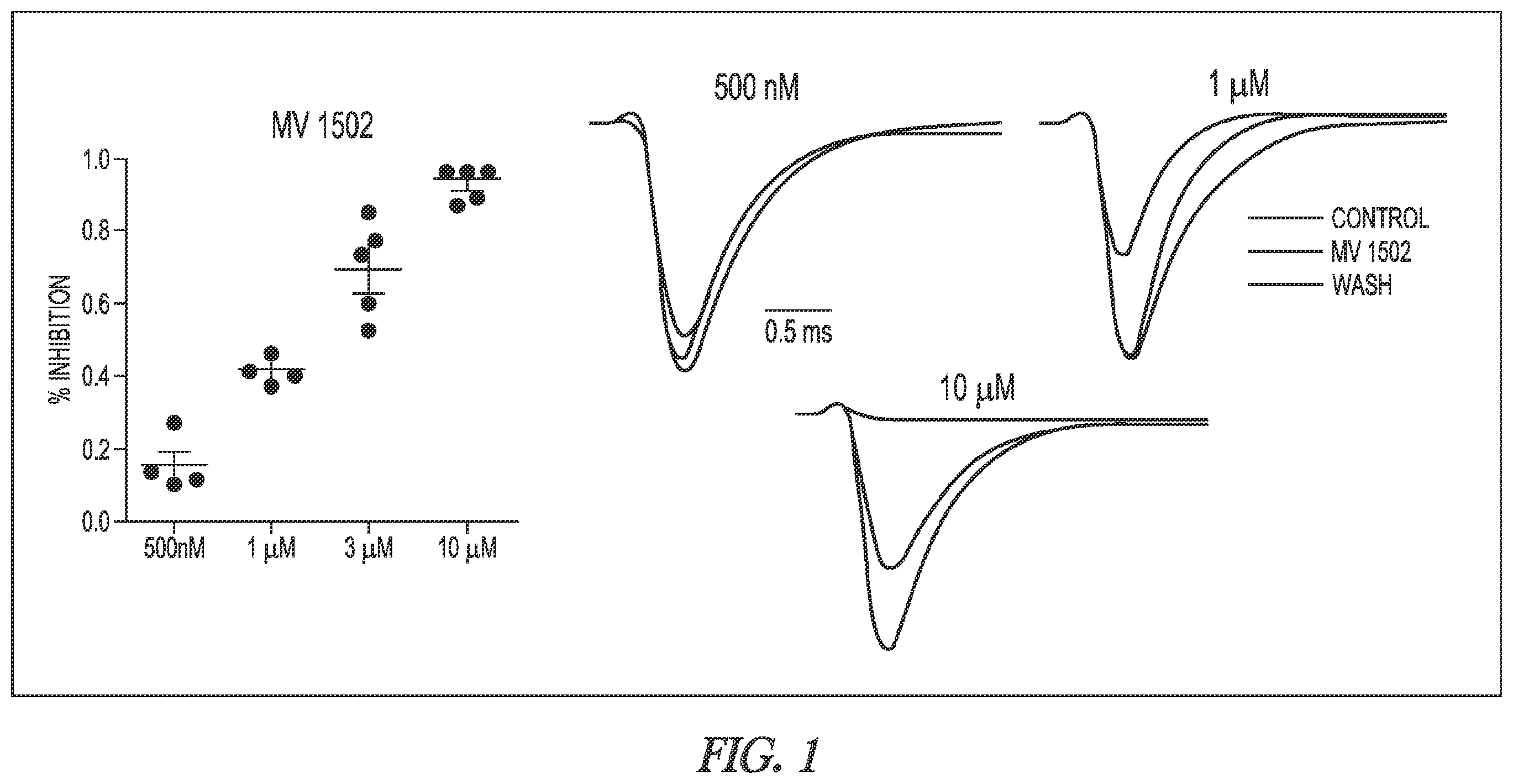 Patent US12403128 Figure 1 – Compositions and methods for blocking sodium channels