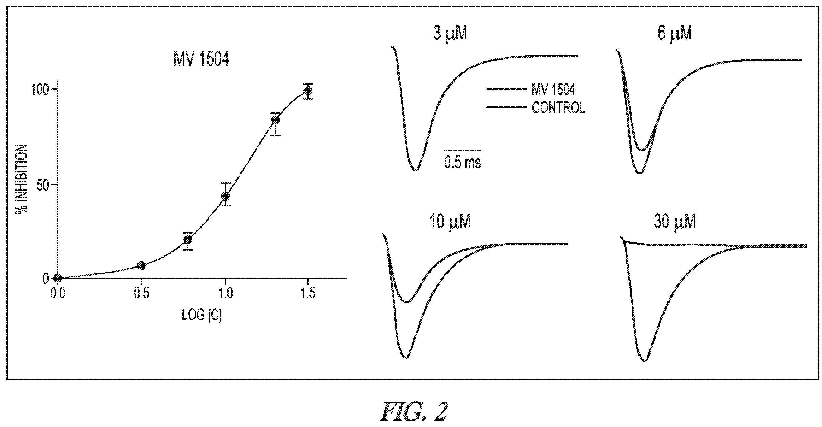Patent US12403128 Figure 2 – Compositions and methods for blocking sodium channels