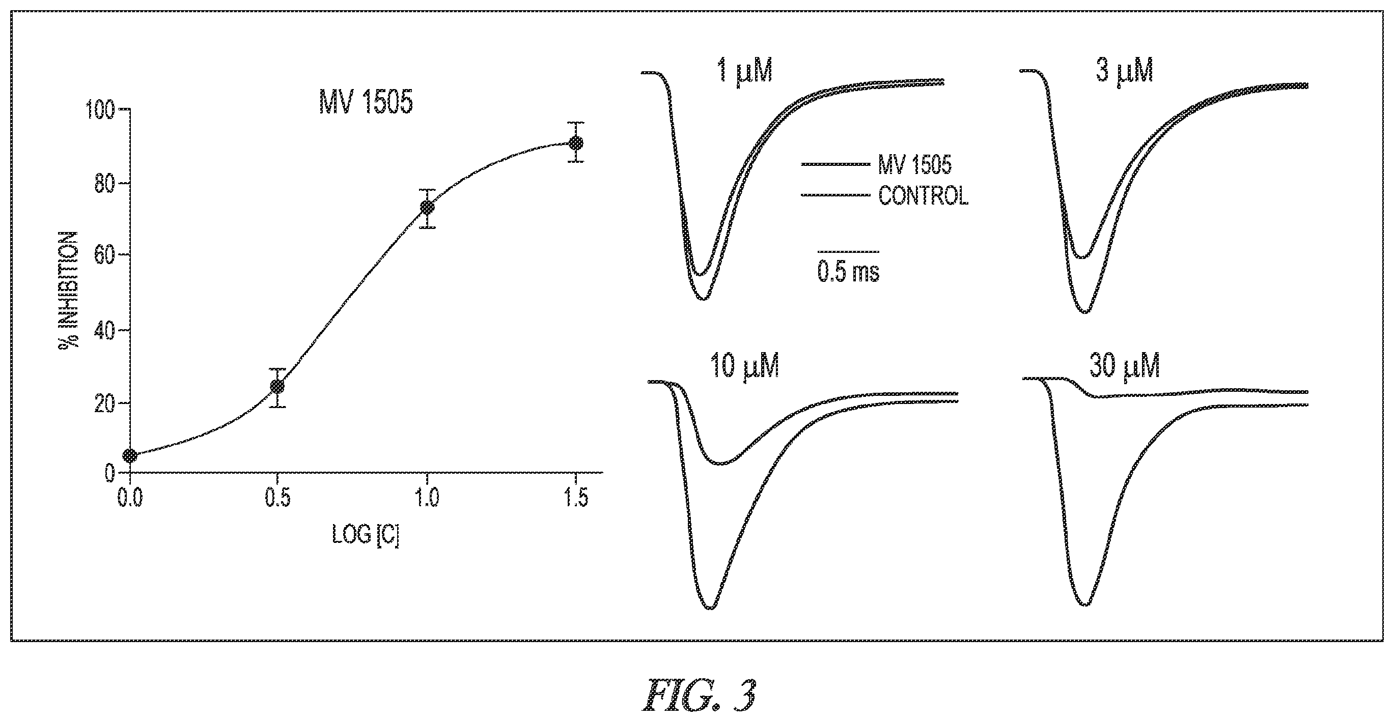 Patent US12403128 Figure 3 – Compositions and methods for blocking sodium channels