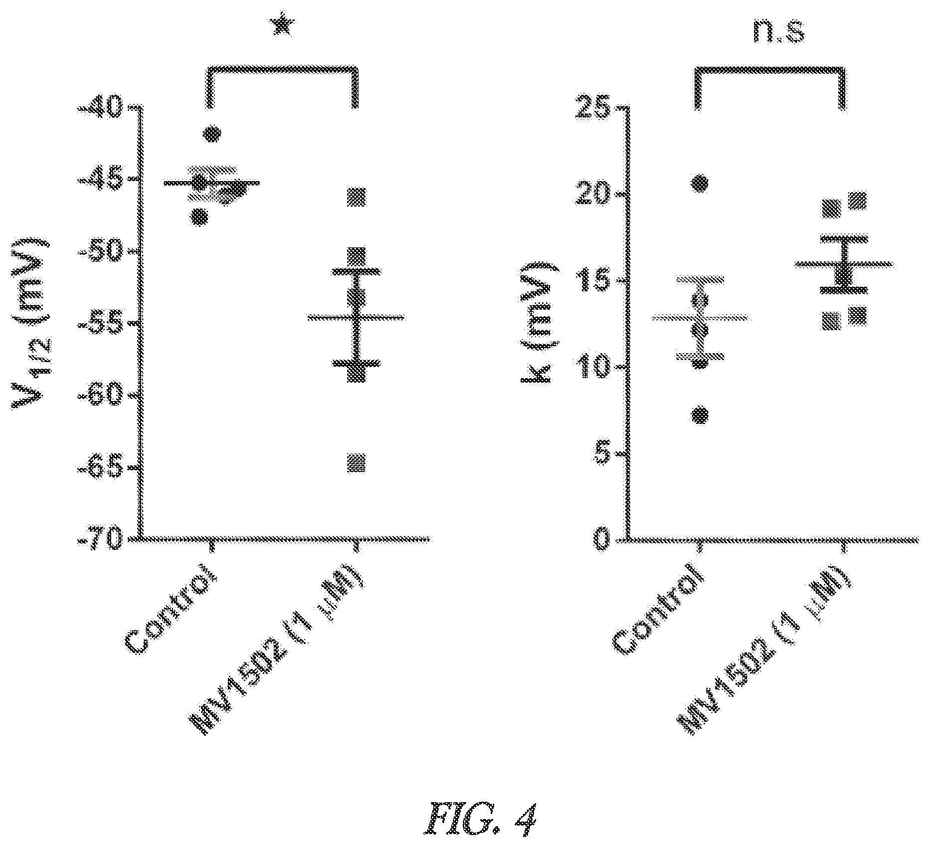 Patent US12403128 Figure 4 – Compositions and methods for blocking sodium channels