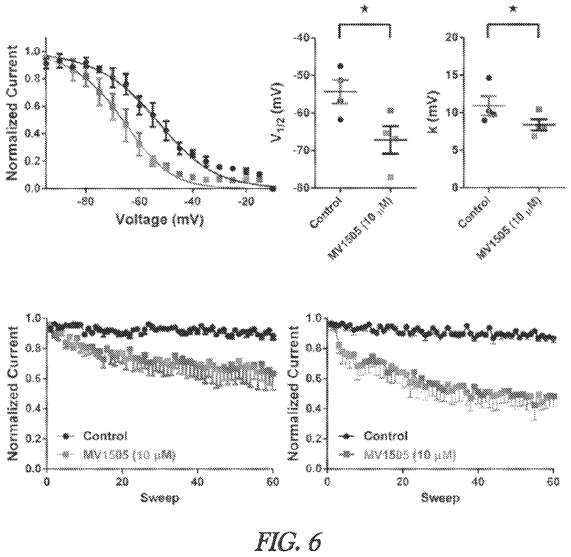 Patent US12403128 Figure 6 – Compositions and methods for blocking sodium channels