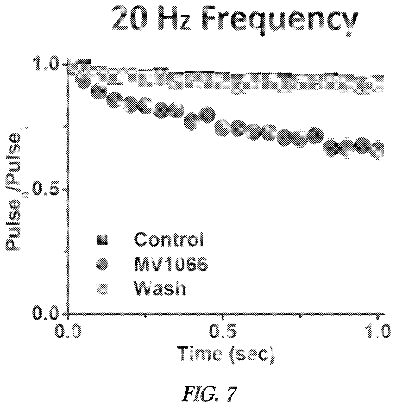 Patent US12403128 Figure 7 – Compositions and methods for blocking sodium channels