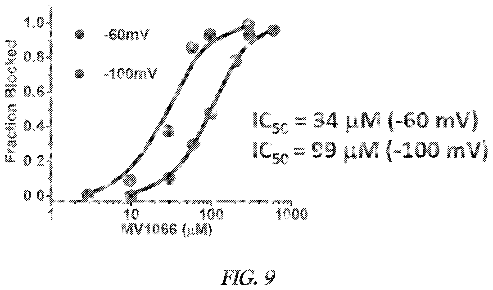 Patent US12403128 Figure 9 – Compositions and methods for blocking sodium channels