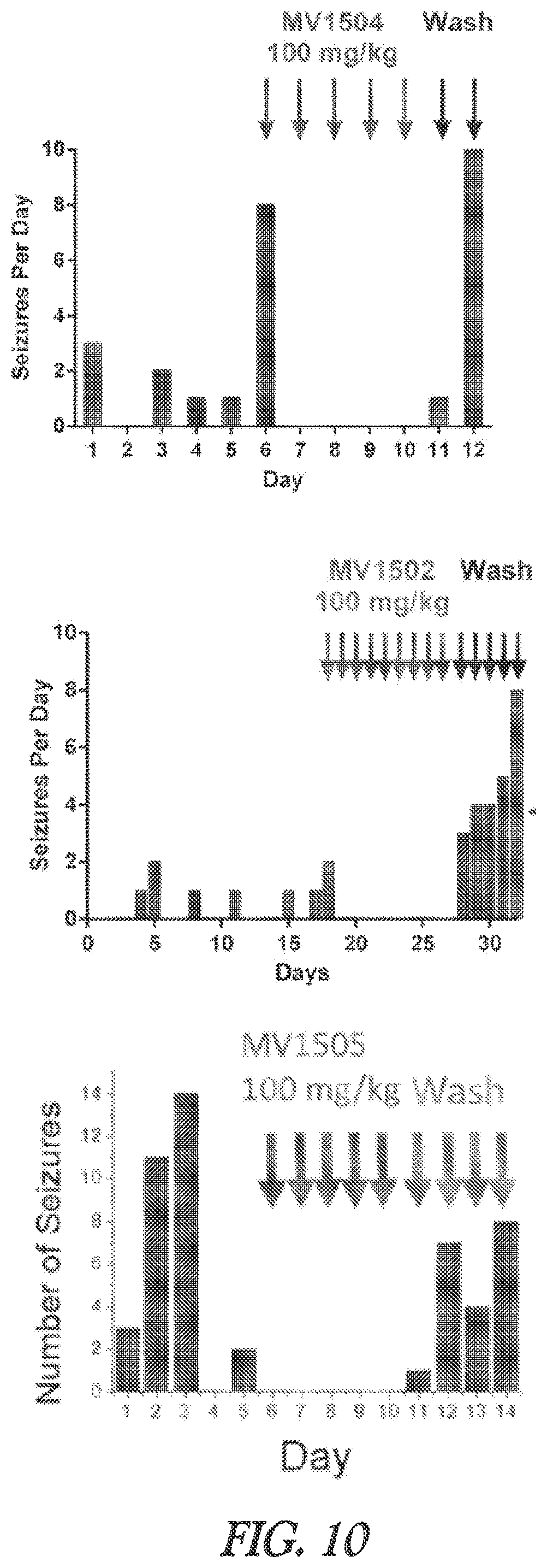 Patent US12403128 Figure 10 – Compositions and methods for blocking sodium channels